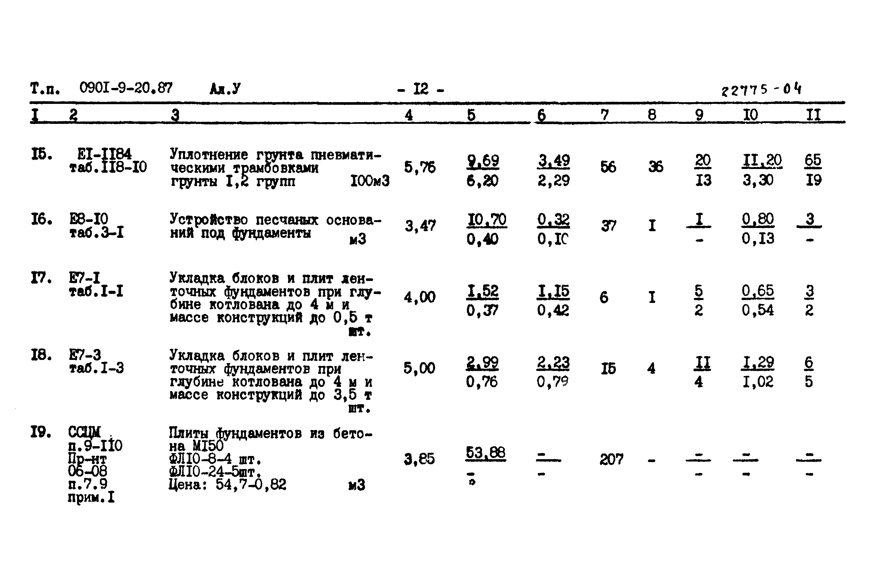 Типовой проект 0901-9-20.87