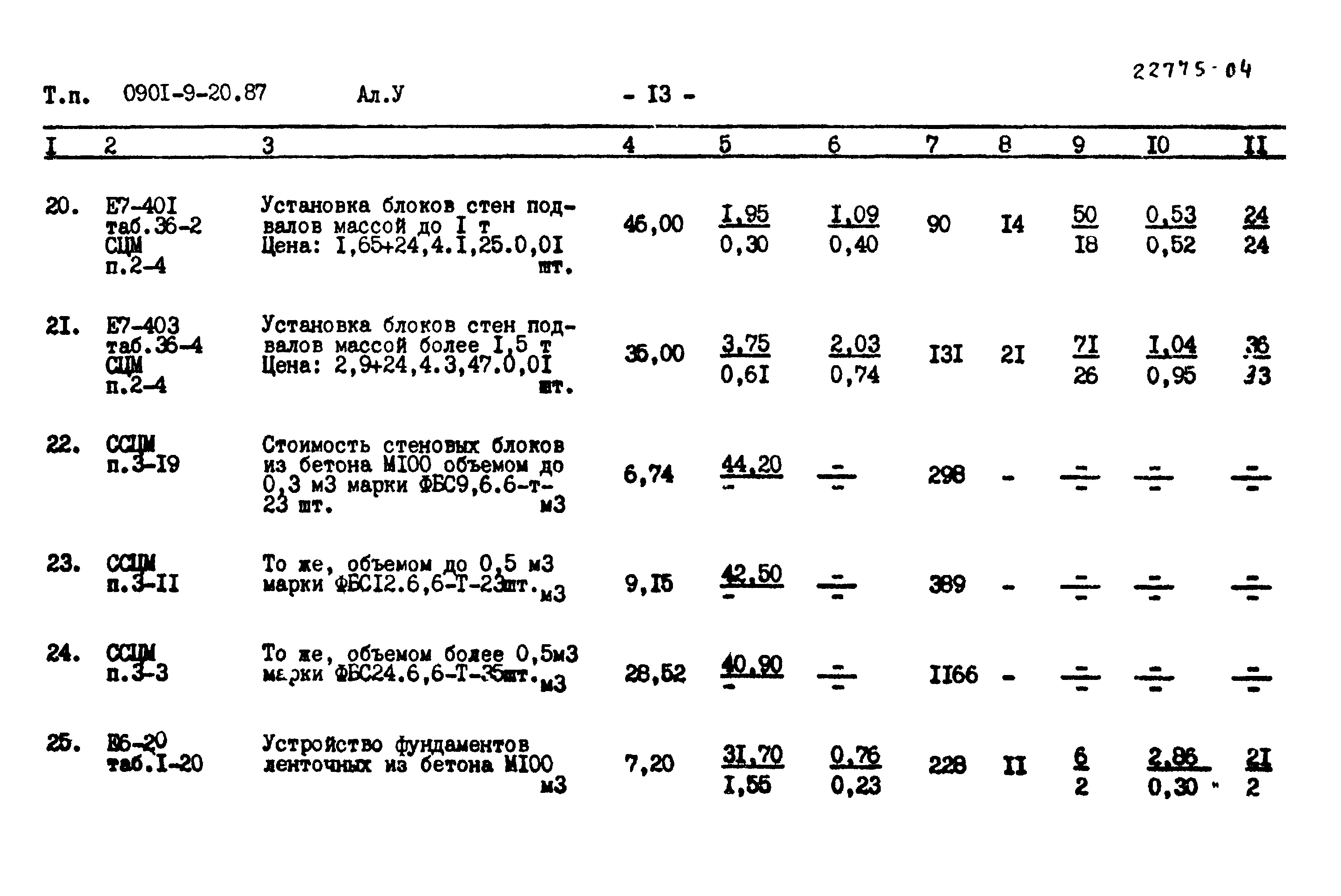 Типовой проект 0901-9-20.87