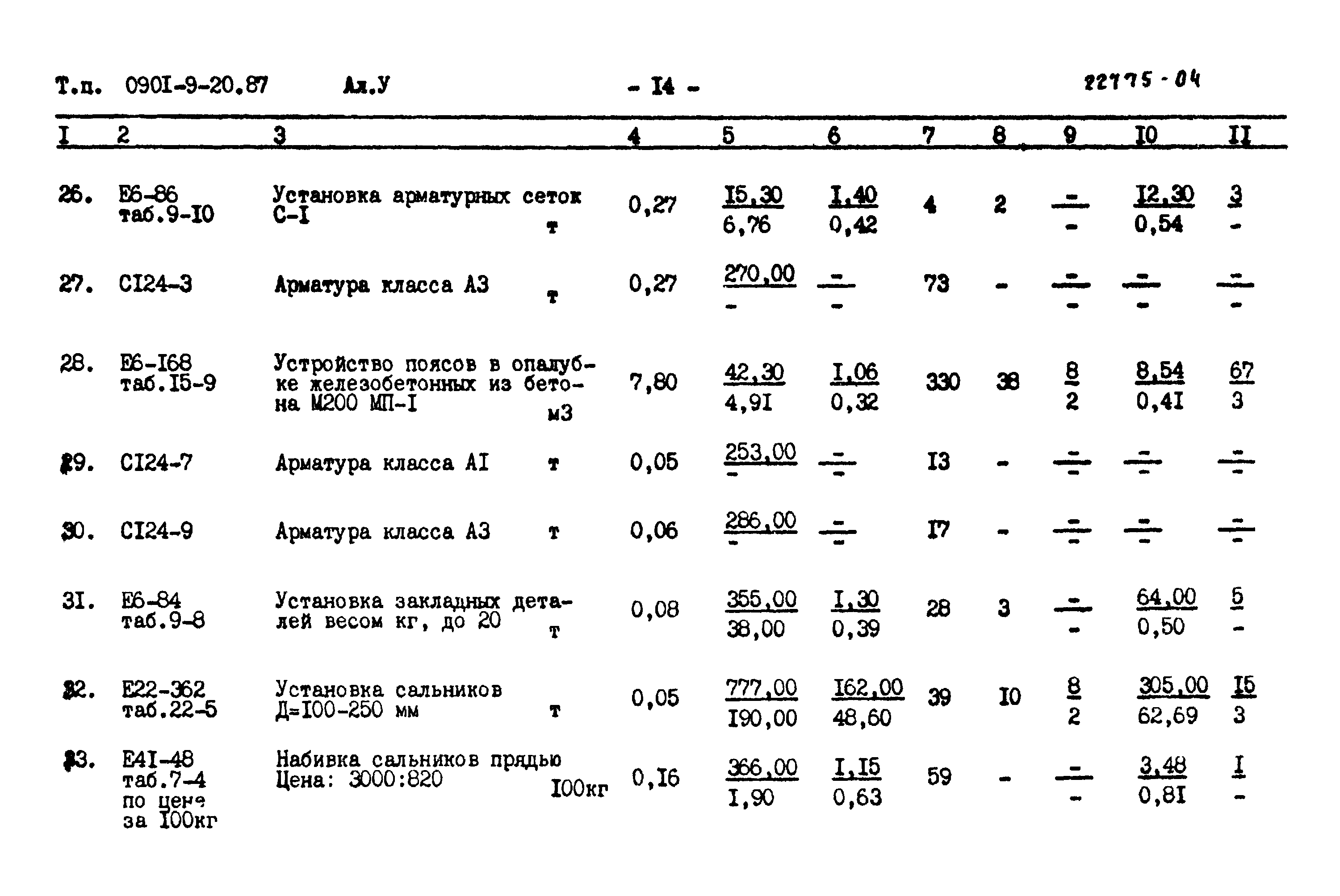 Типовой проект 0901-9-20.87