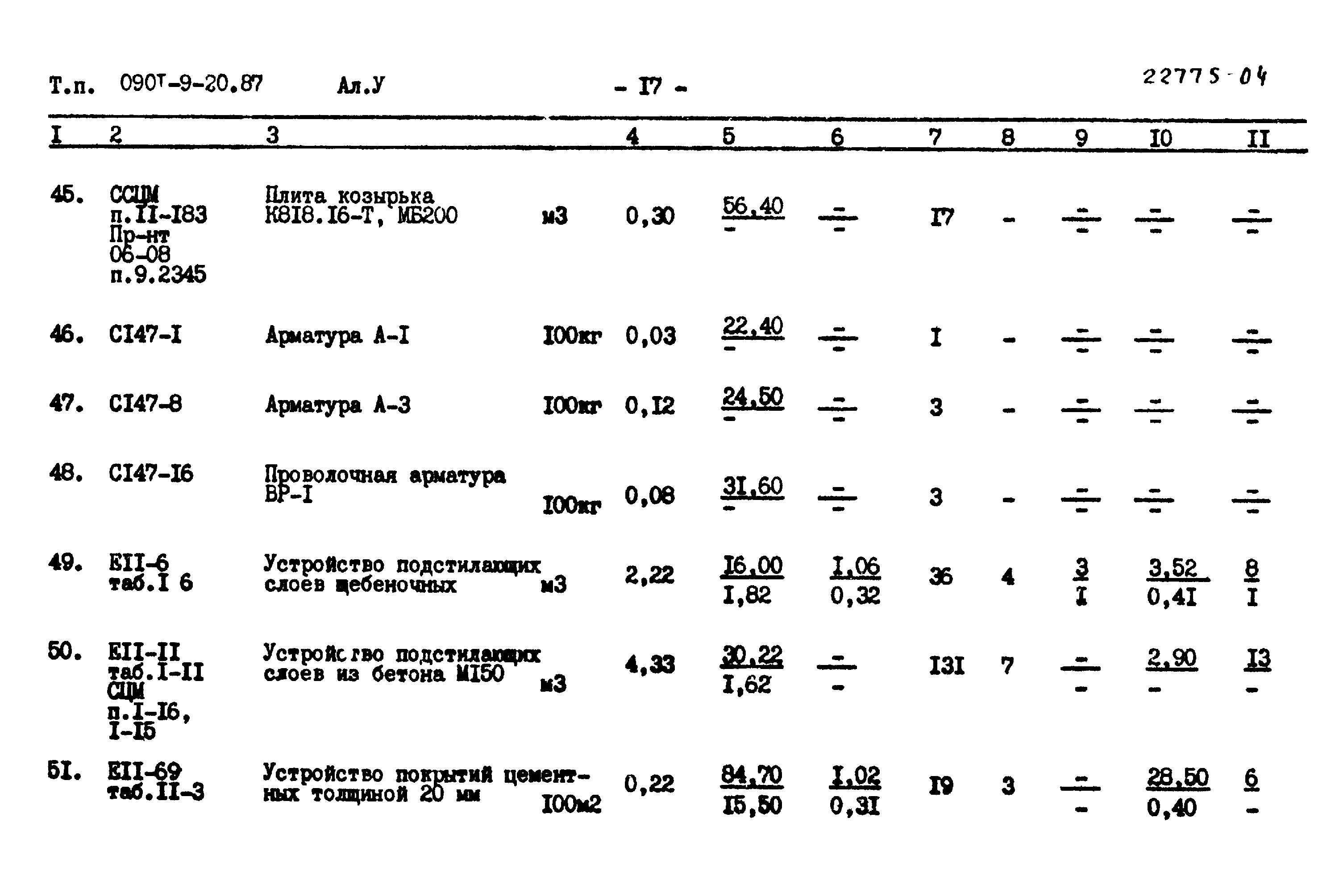 Типовой проект 0901-9-20.87