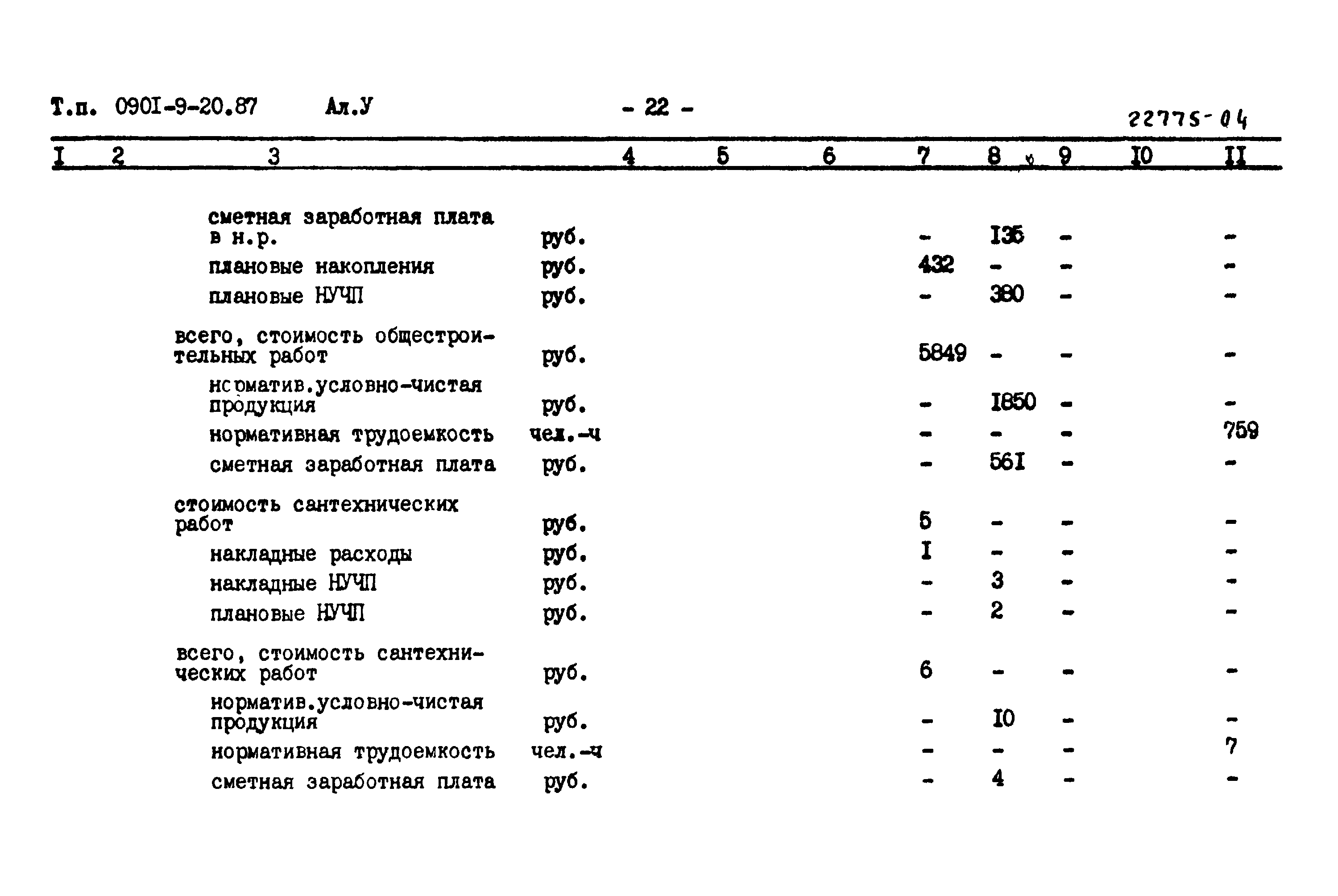 Типовой проект 0901-9-20.87