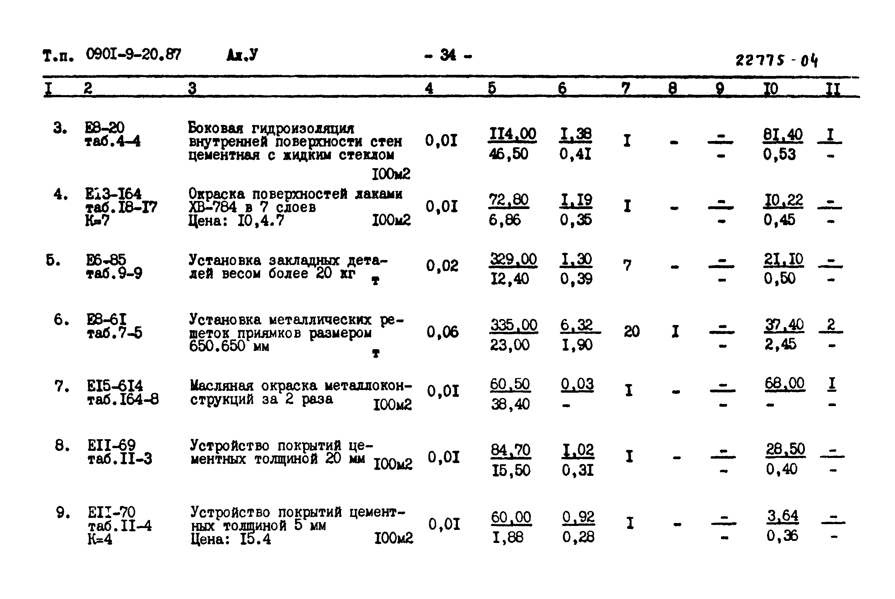 Типовой проект 0901-9-20.87