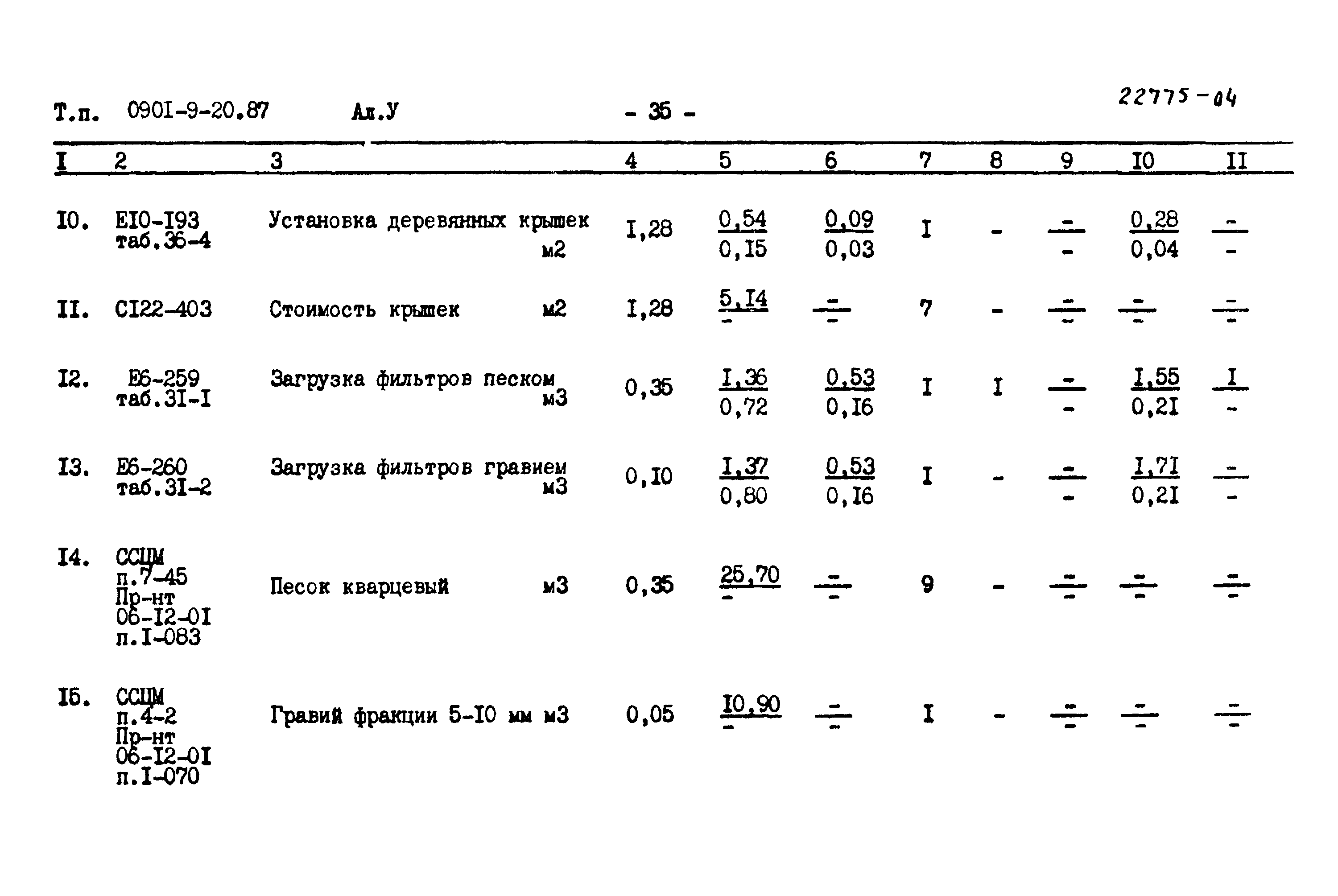 Типовой проект 0901-9-20.87