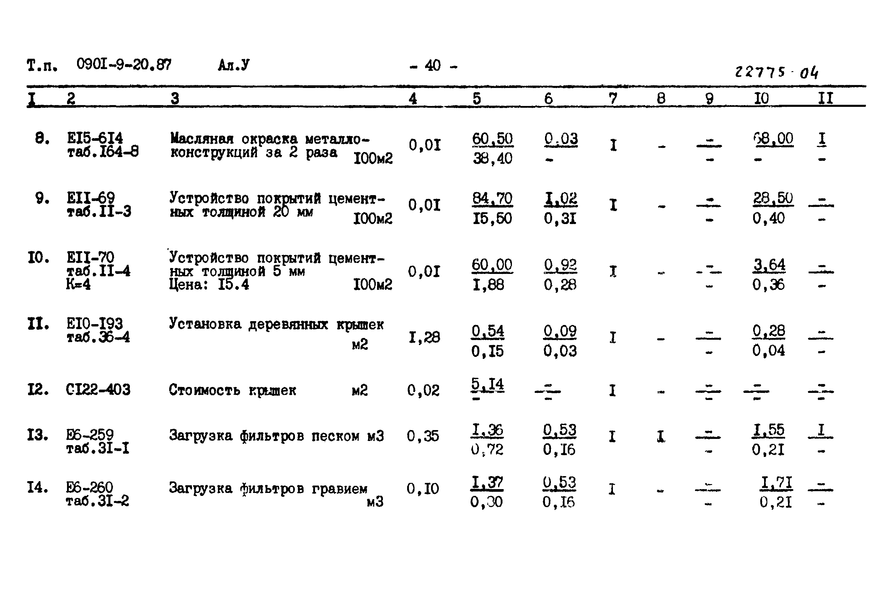 Типовой проект 0901-9-20.87