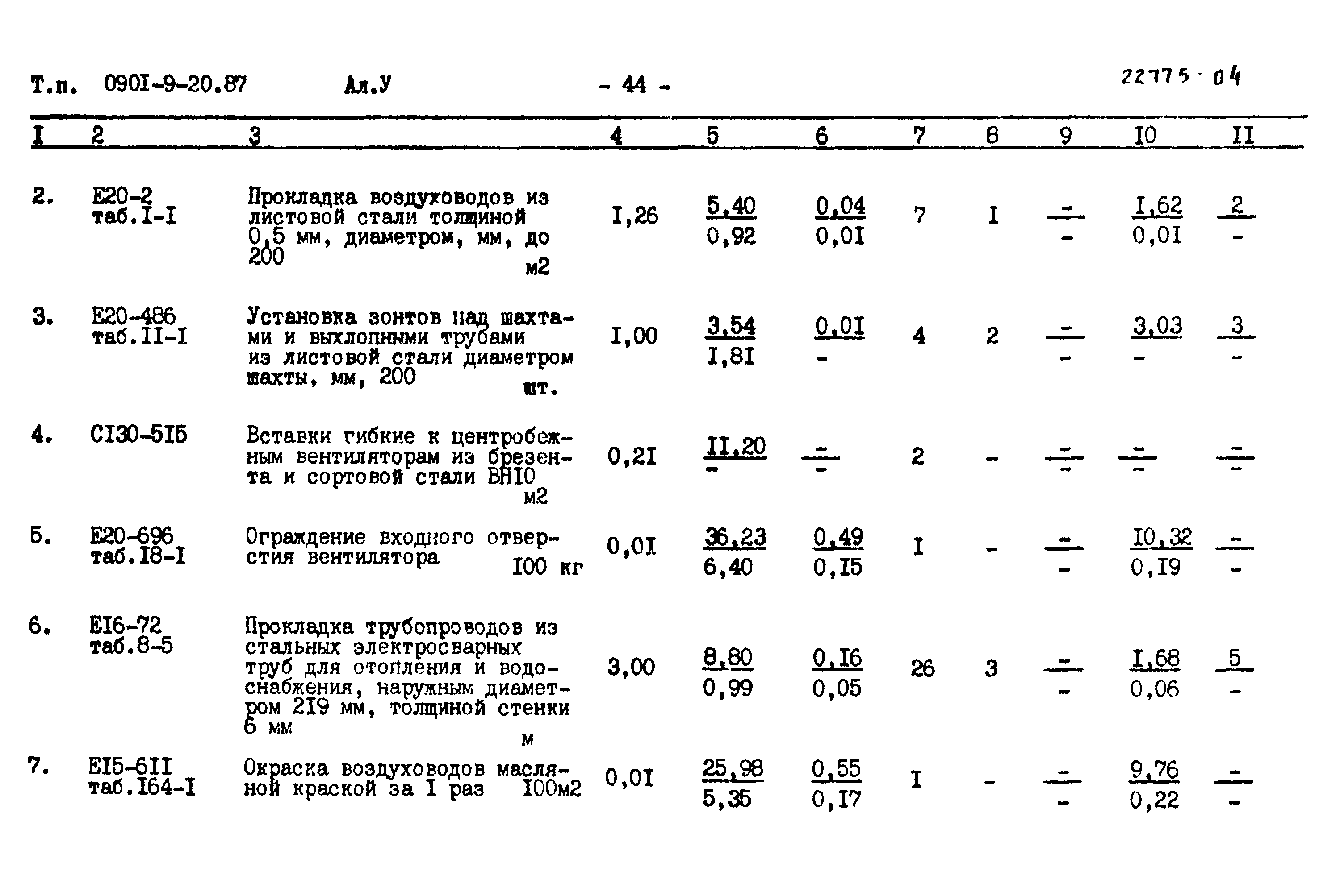 Типовой проект 0901-9-20.87