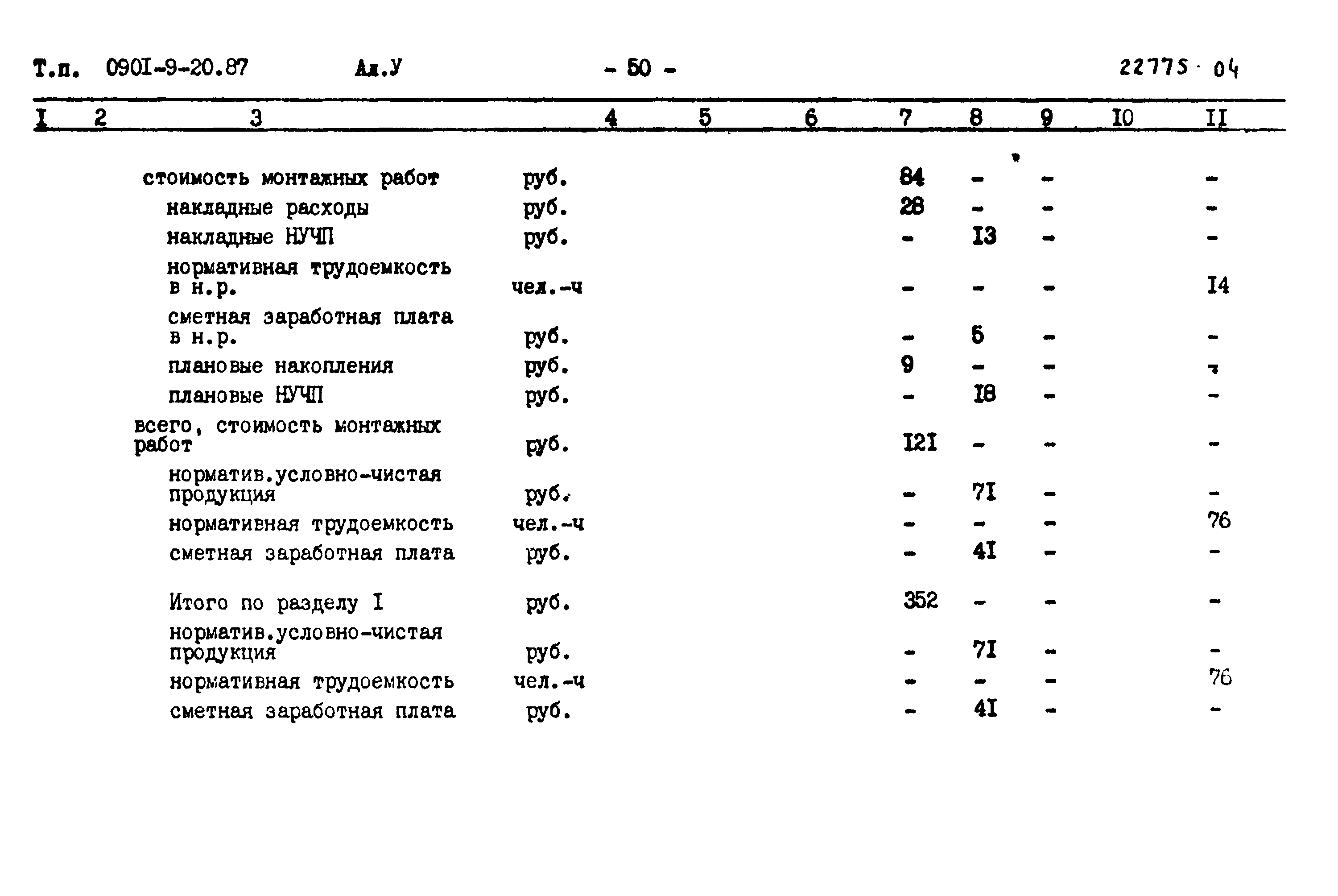 Типовой проект 0901-9-20.87