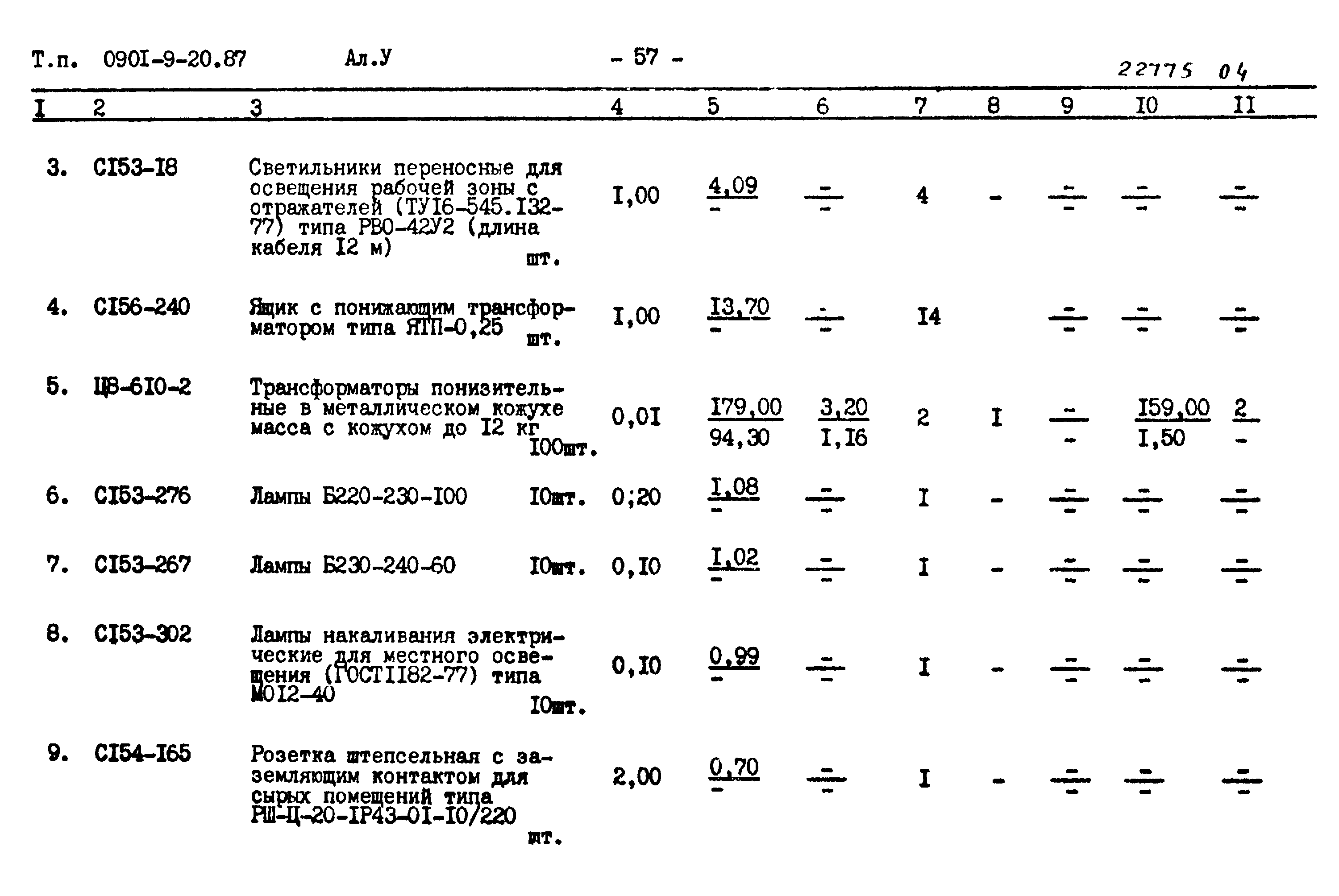 Типовой проект 0901-9-20.87