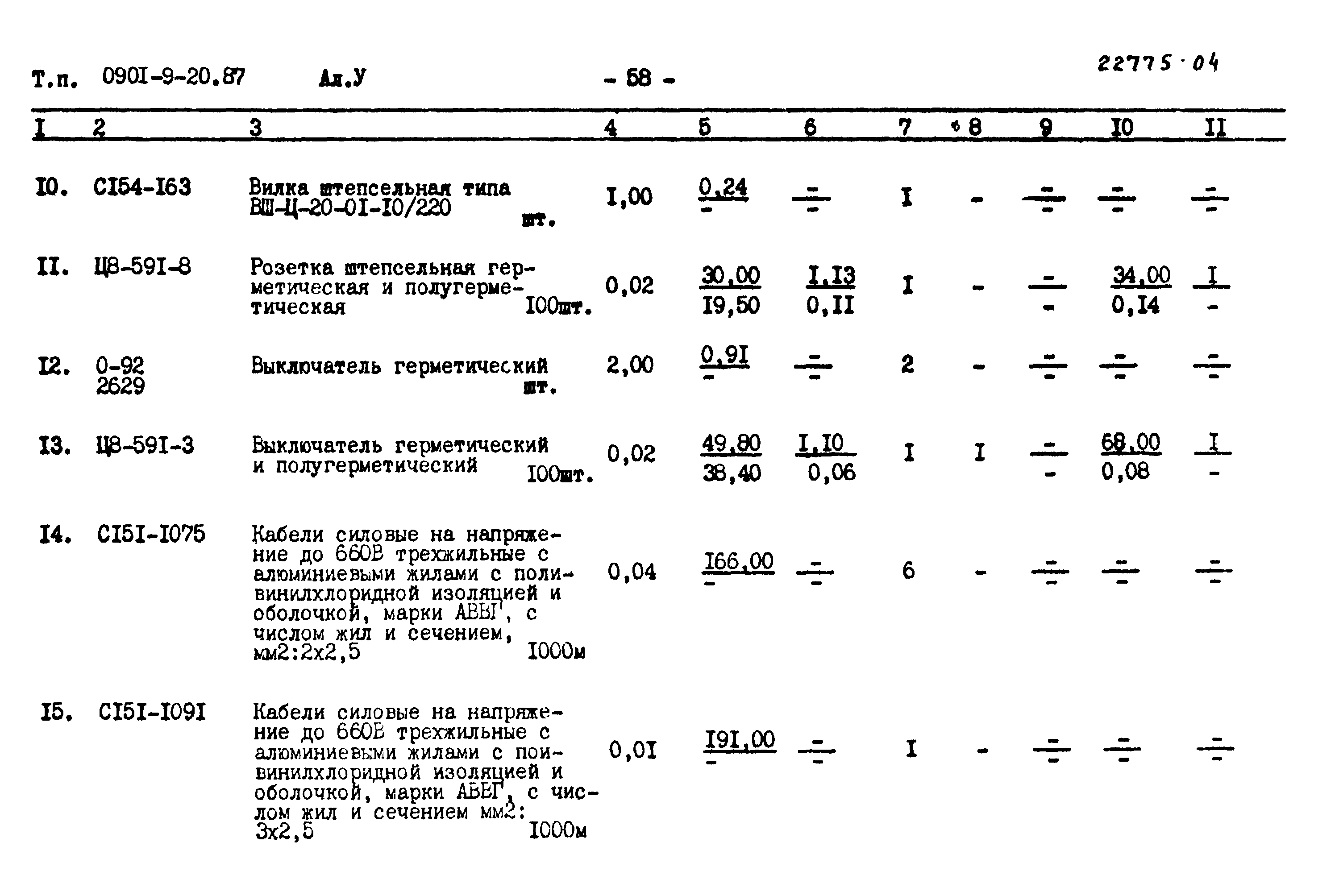 Типовой проект 0901-9-20.87