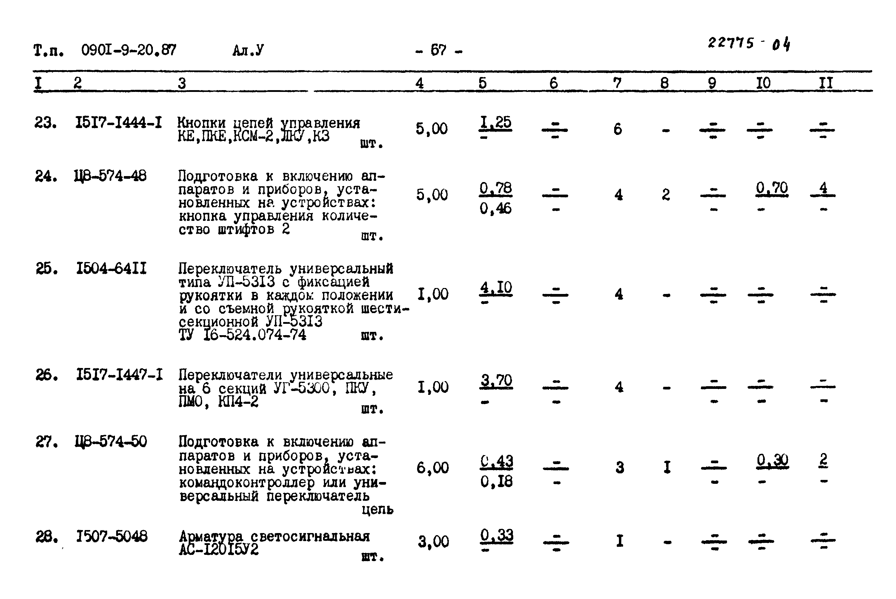 Типовой проект 0901-9-20.87