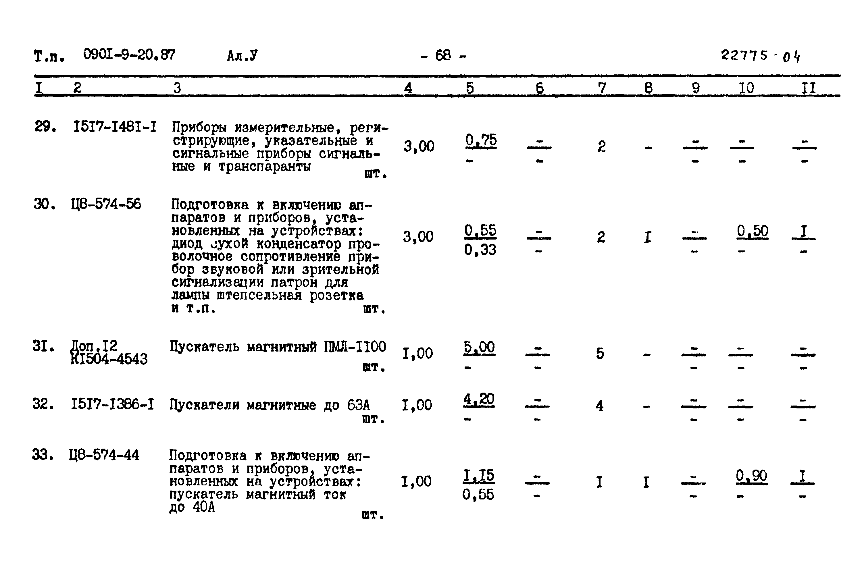 Типовой проект 0901-9-20.87