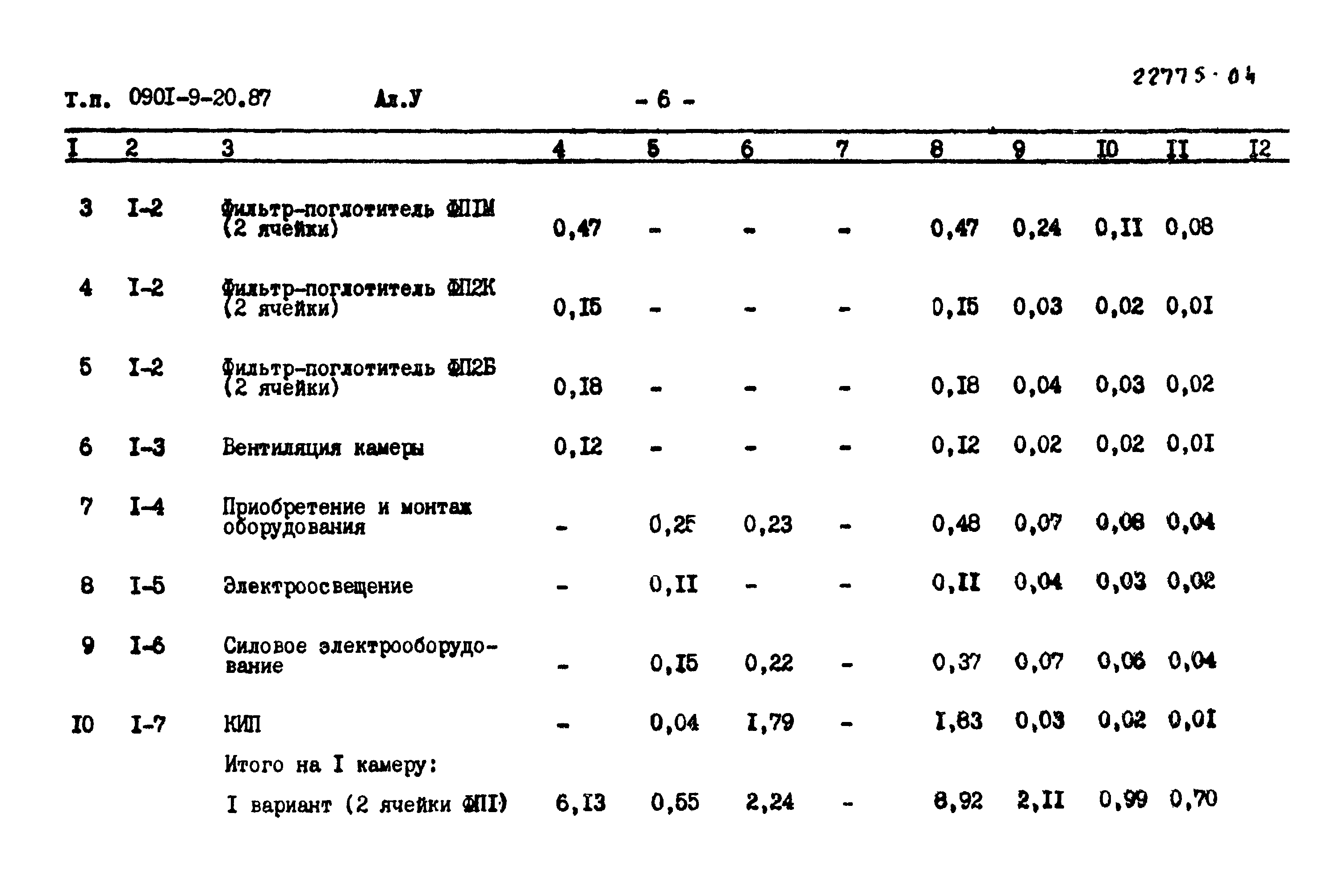 Типовой проект 0901-9-20.87