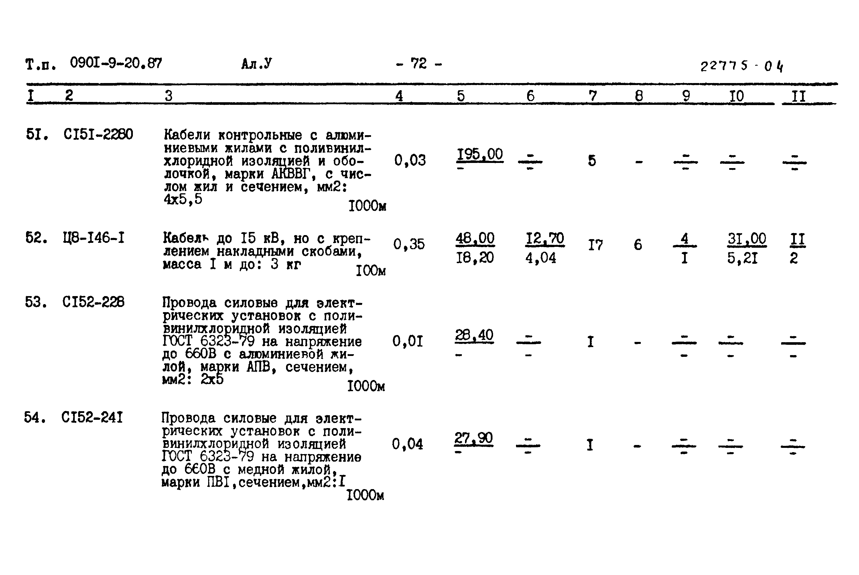Типовой проект 0901-9-20.87