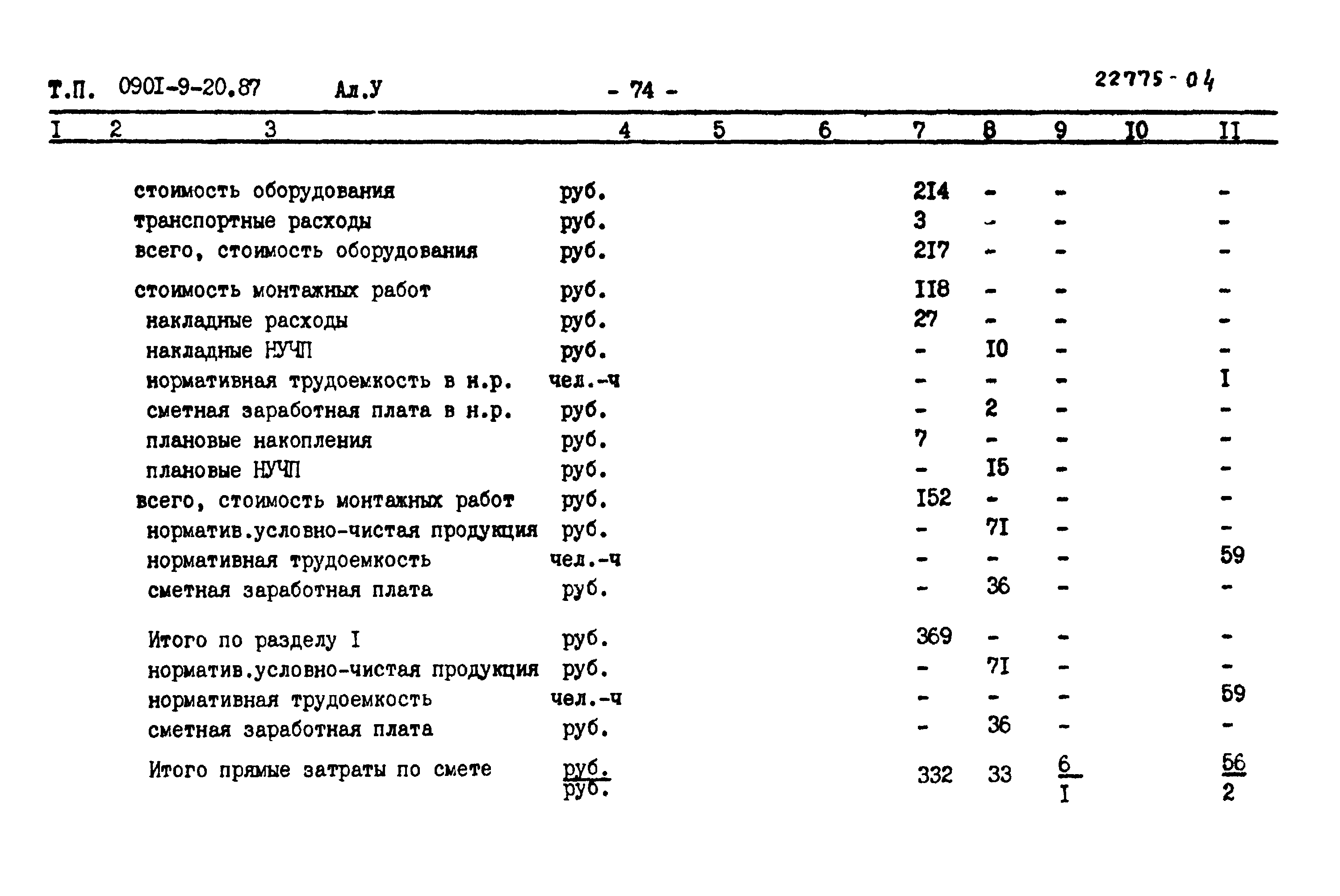 Типовой проект 0901-9-20.87
