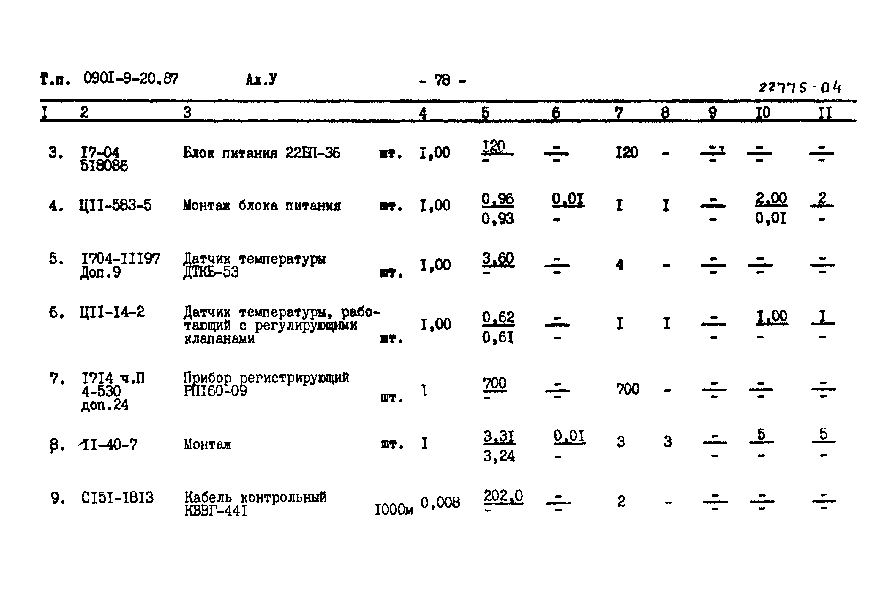 Типовой проект 0901-9-20.87