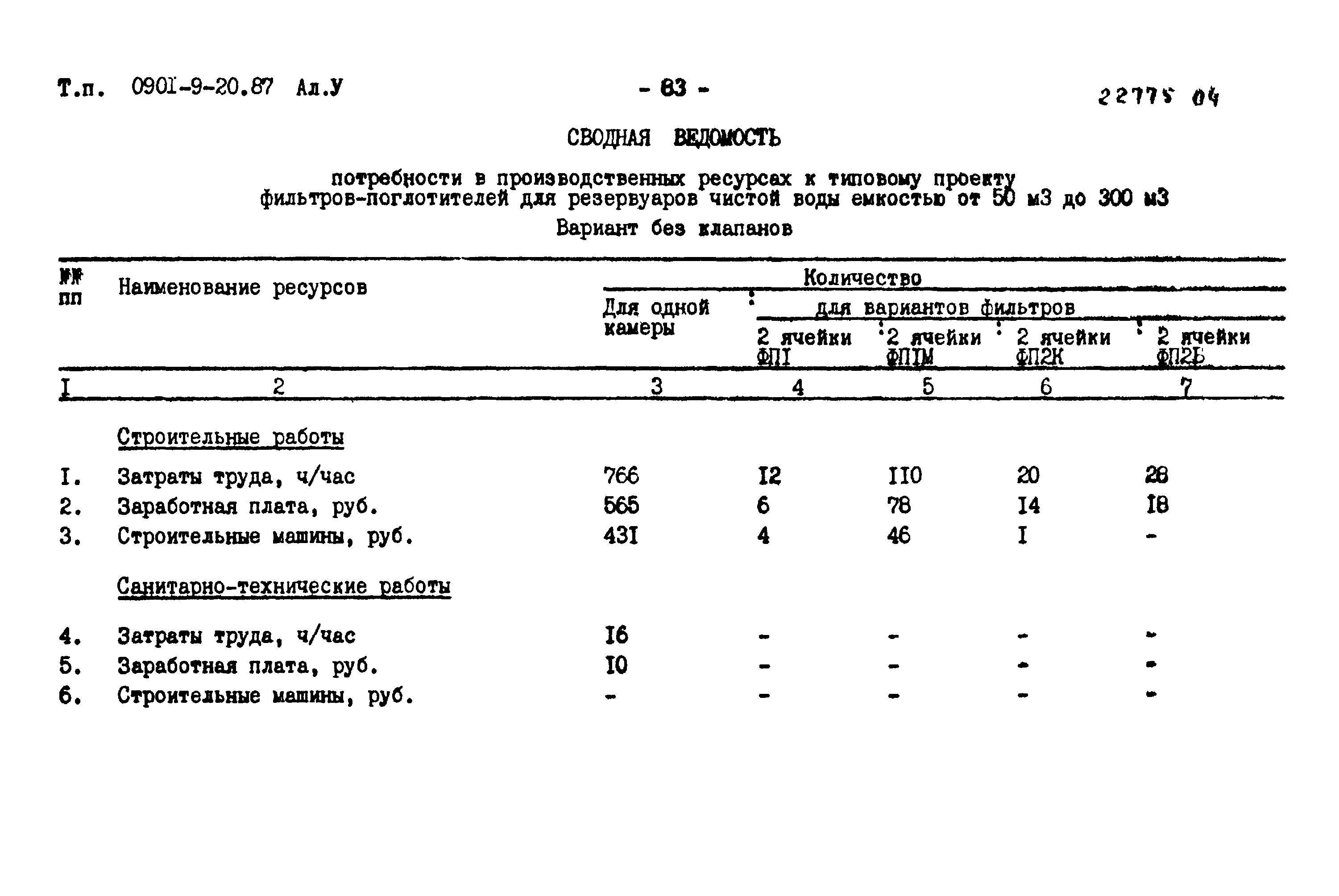 Типовой проект 0901-9-20.87