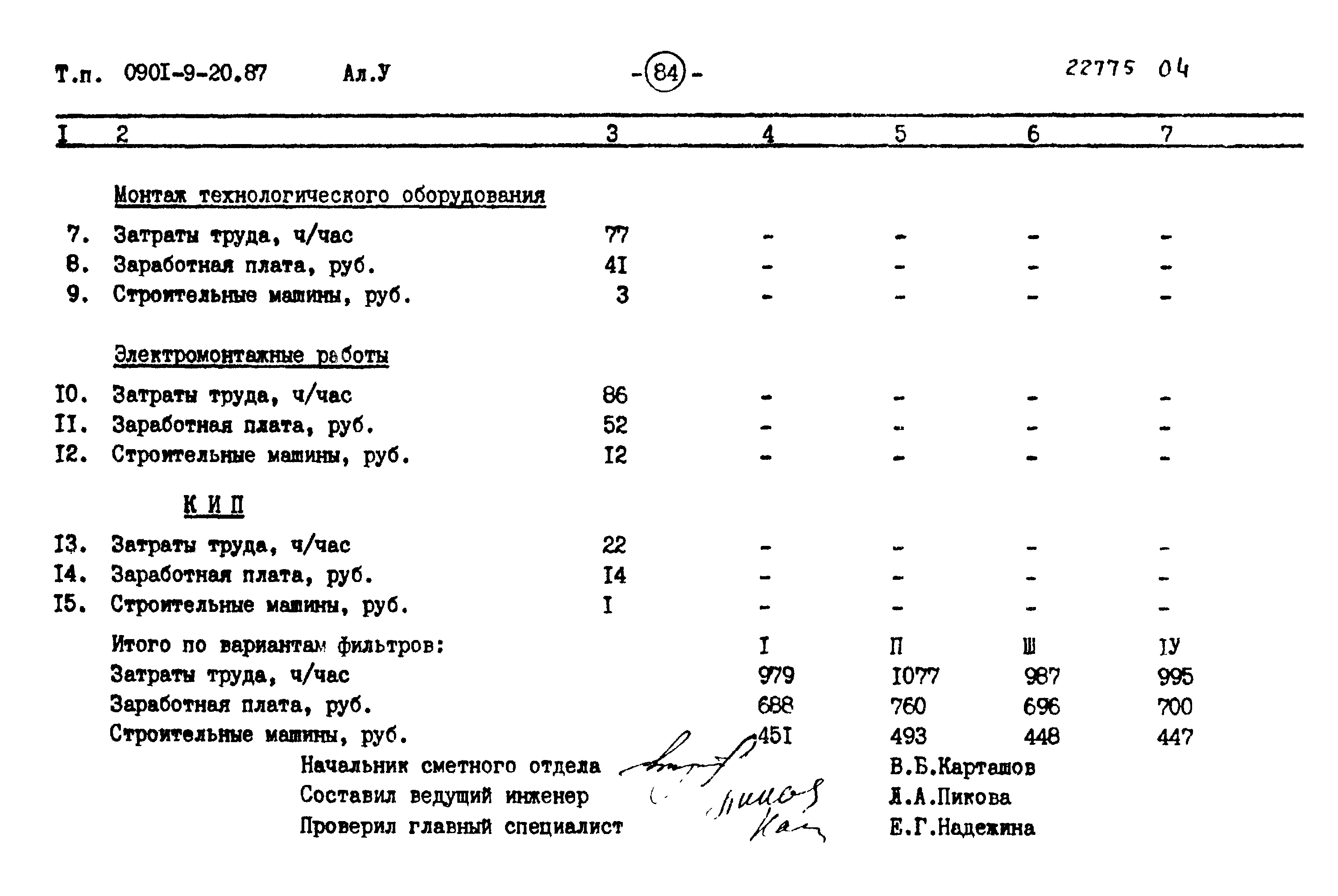 Типовой проект 0901-9-20.87