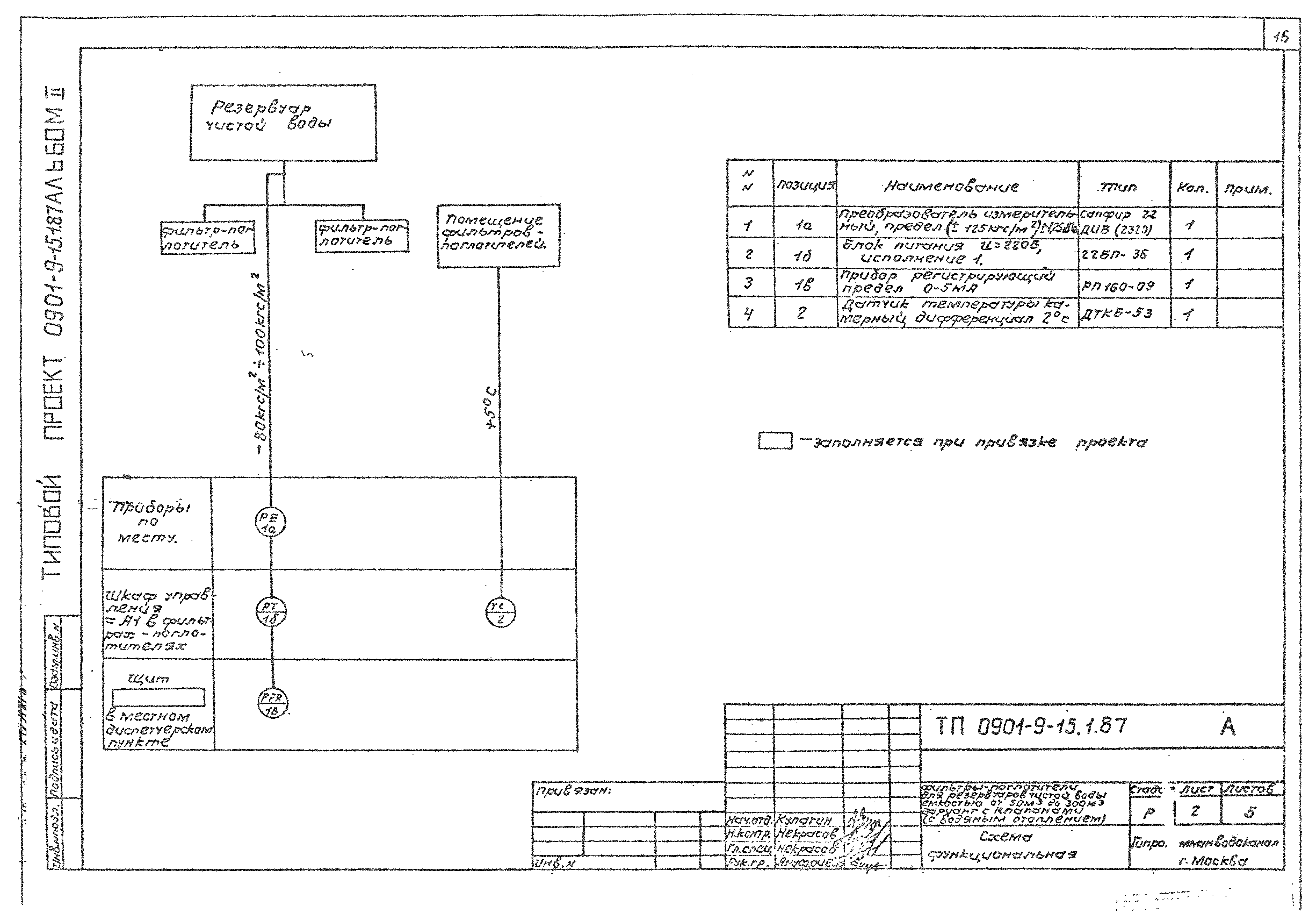 Типовой проект 0901-9-20.87
