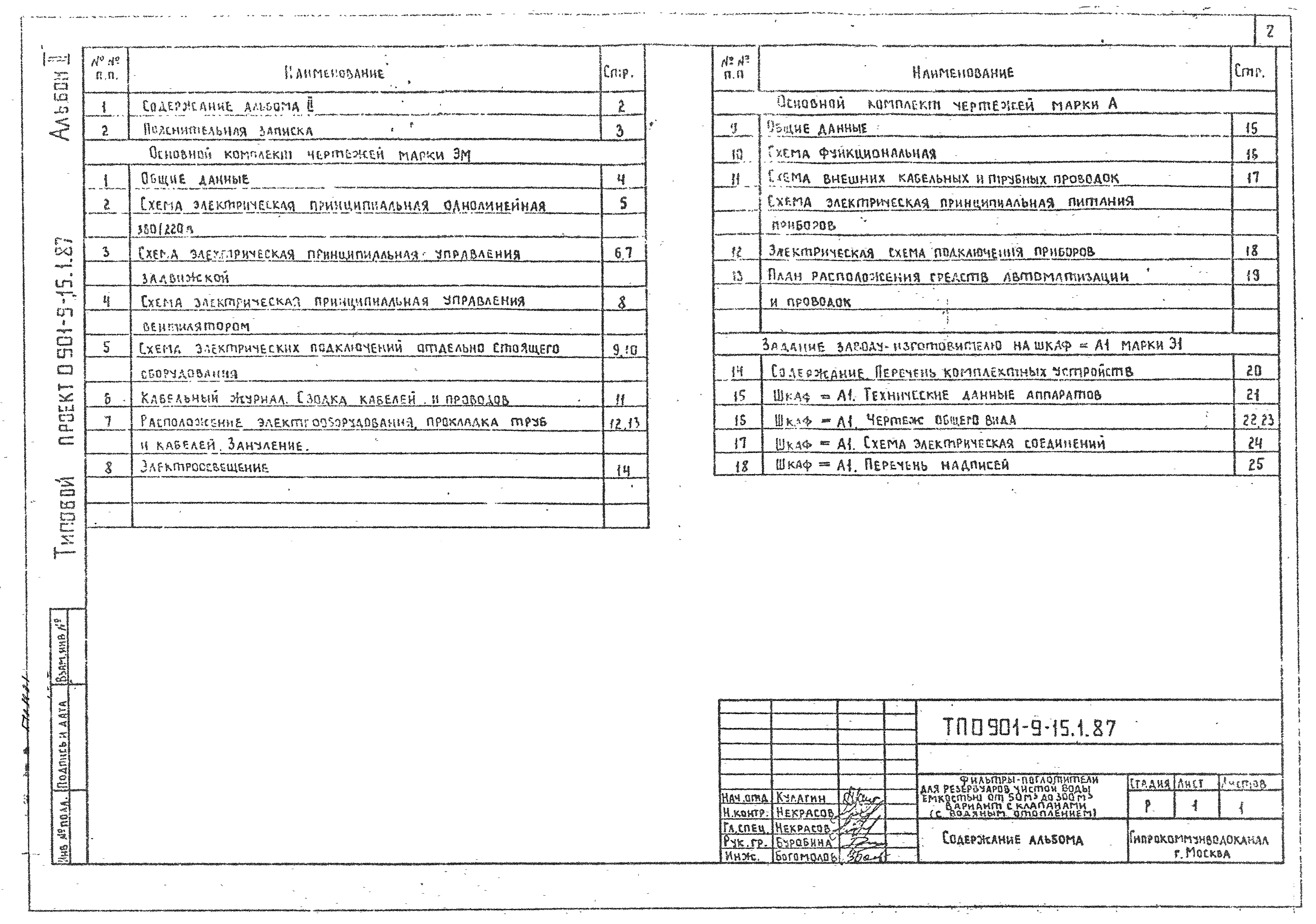 Типовой проект 0901-9-20.87