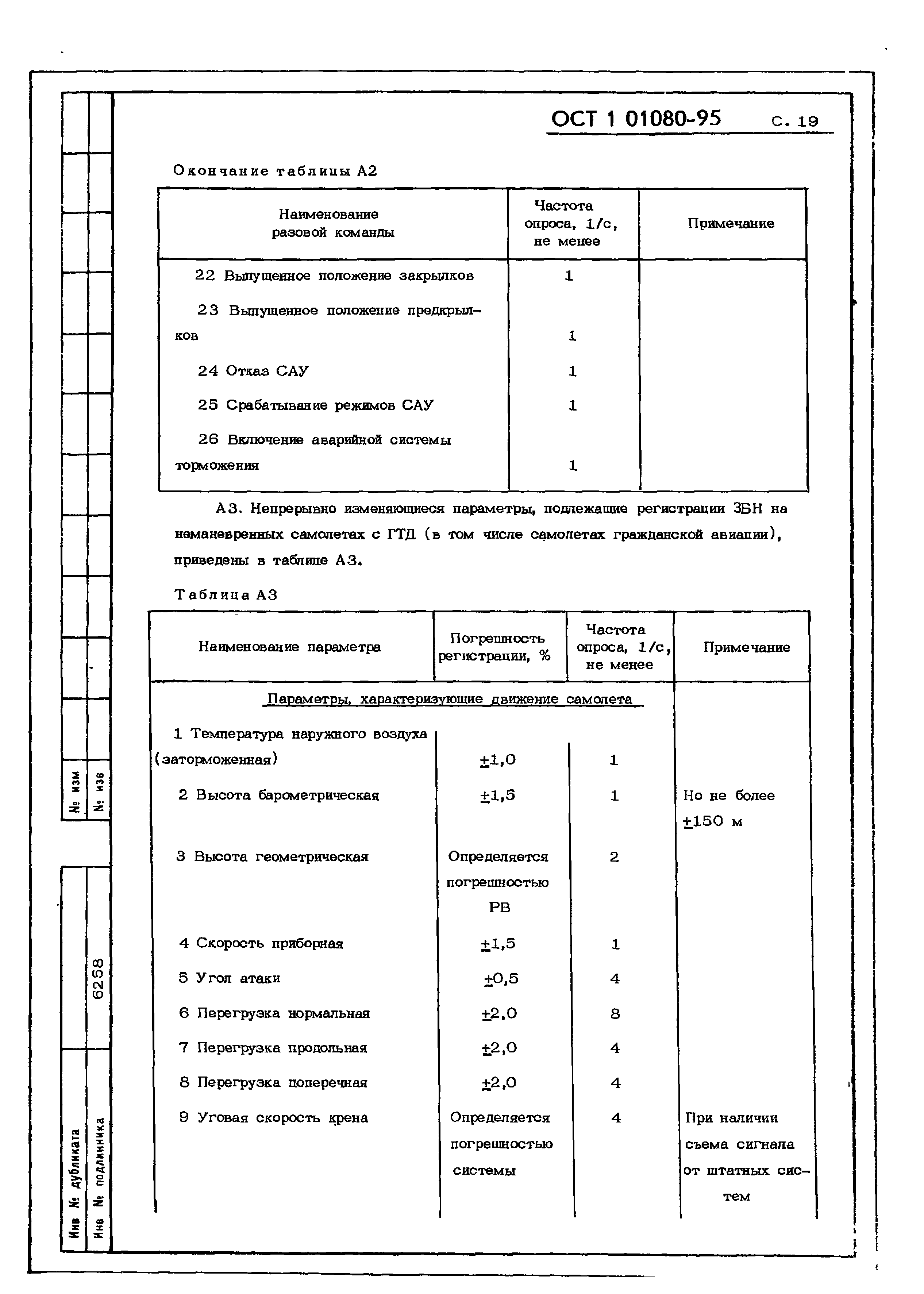 ОСТ 1 01080-95