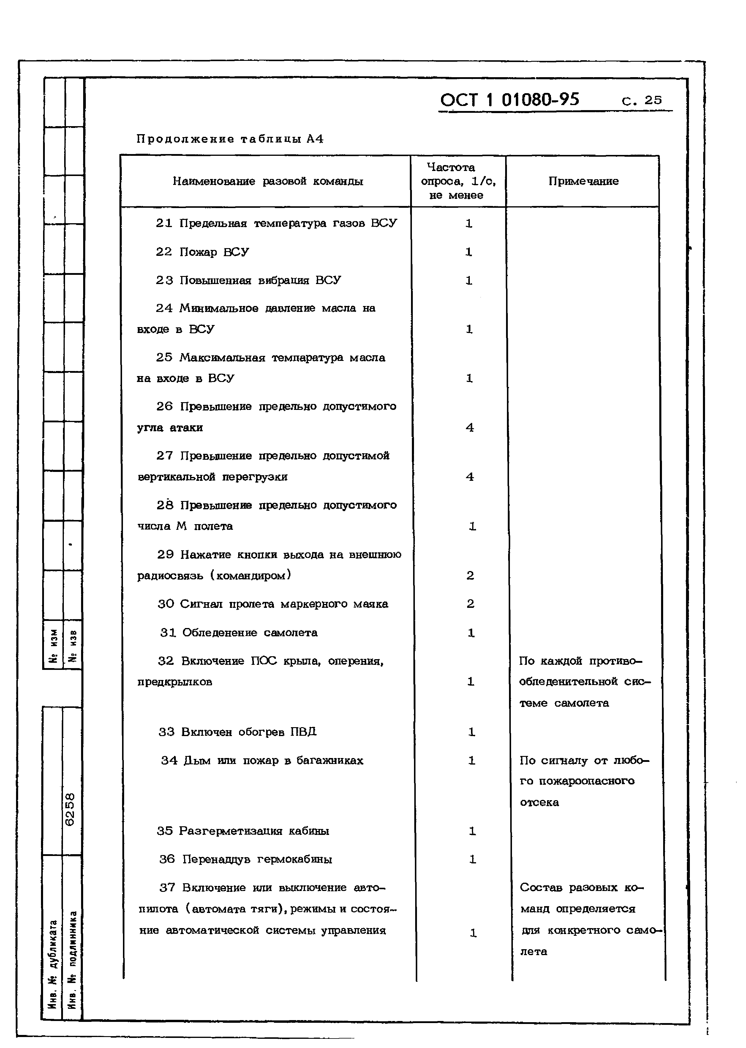 ОСТ 1 01080-95