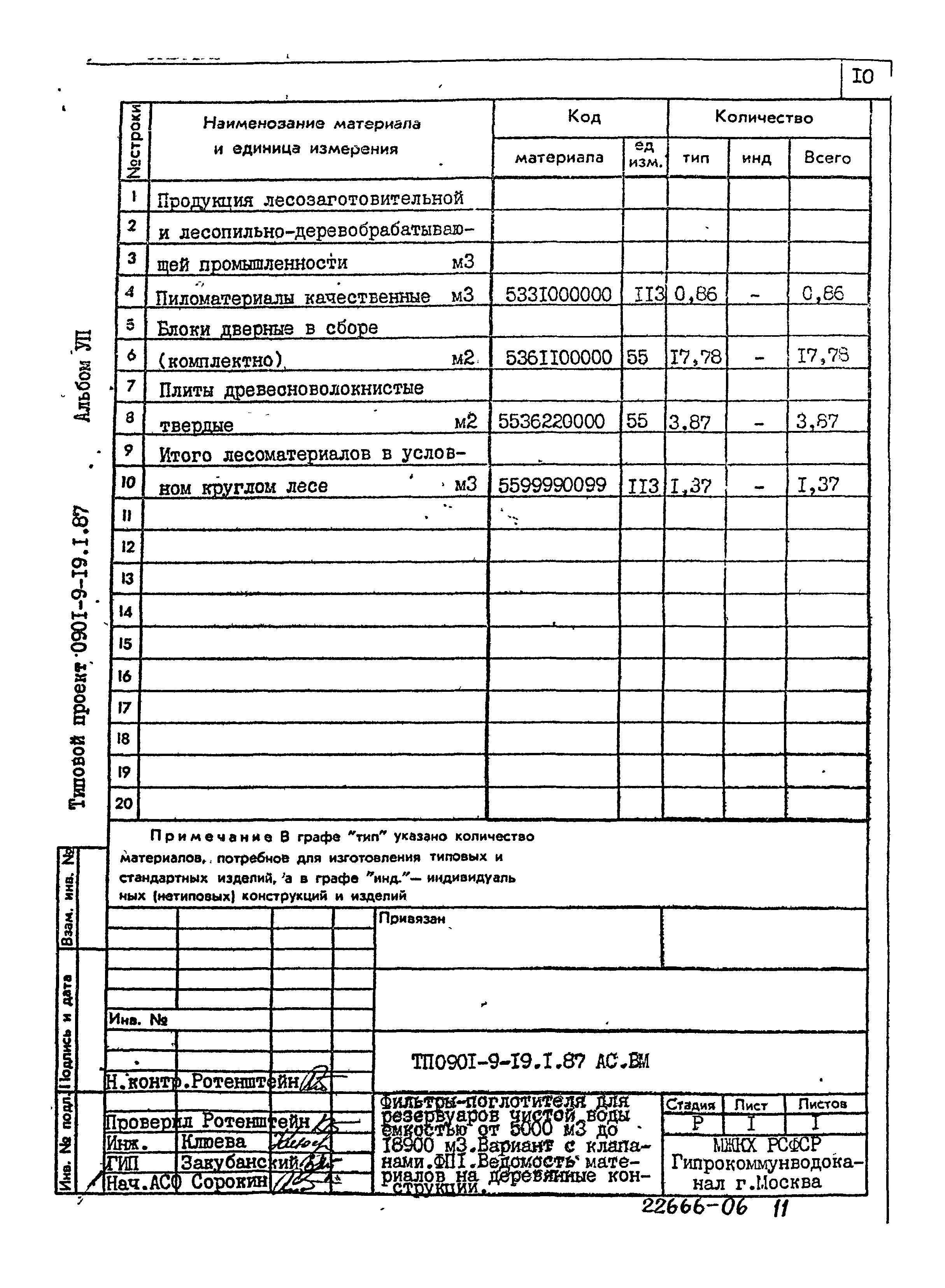 Типовой проект 0901-9-19.2.87