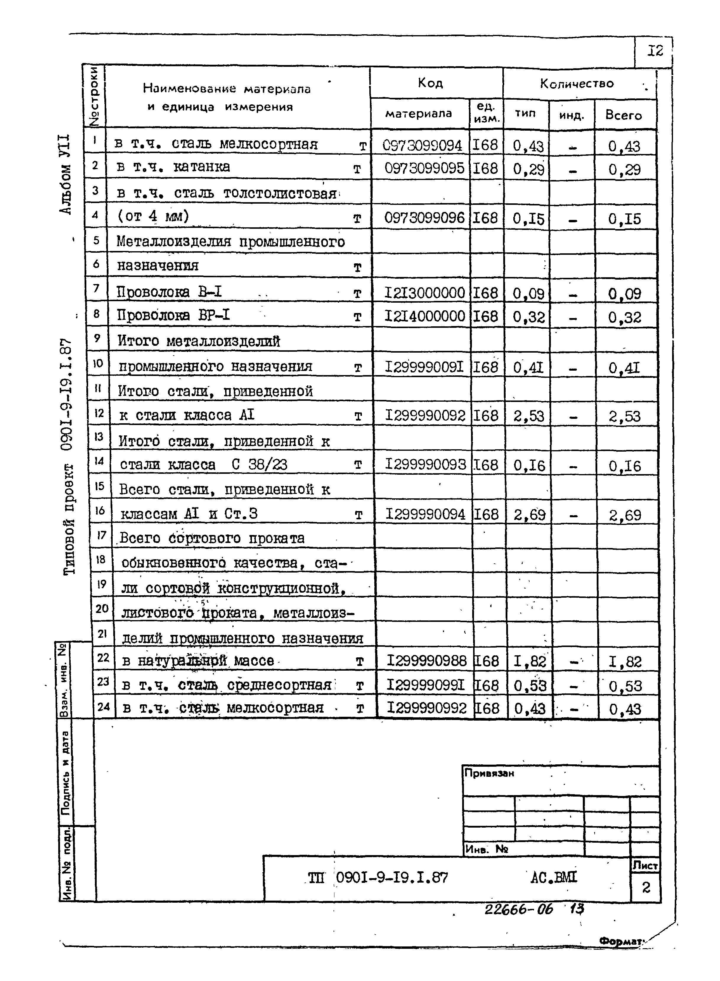 Типовой проект 0901-9-19.2.87