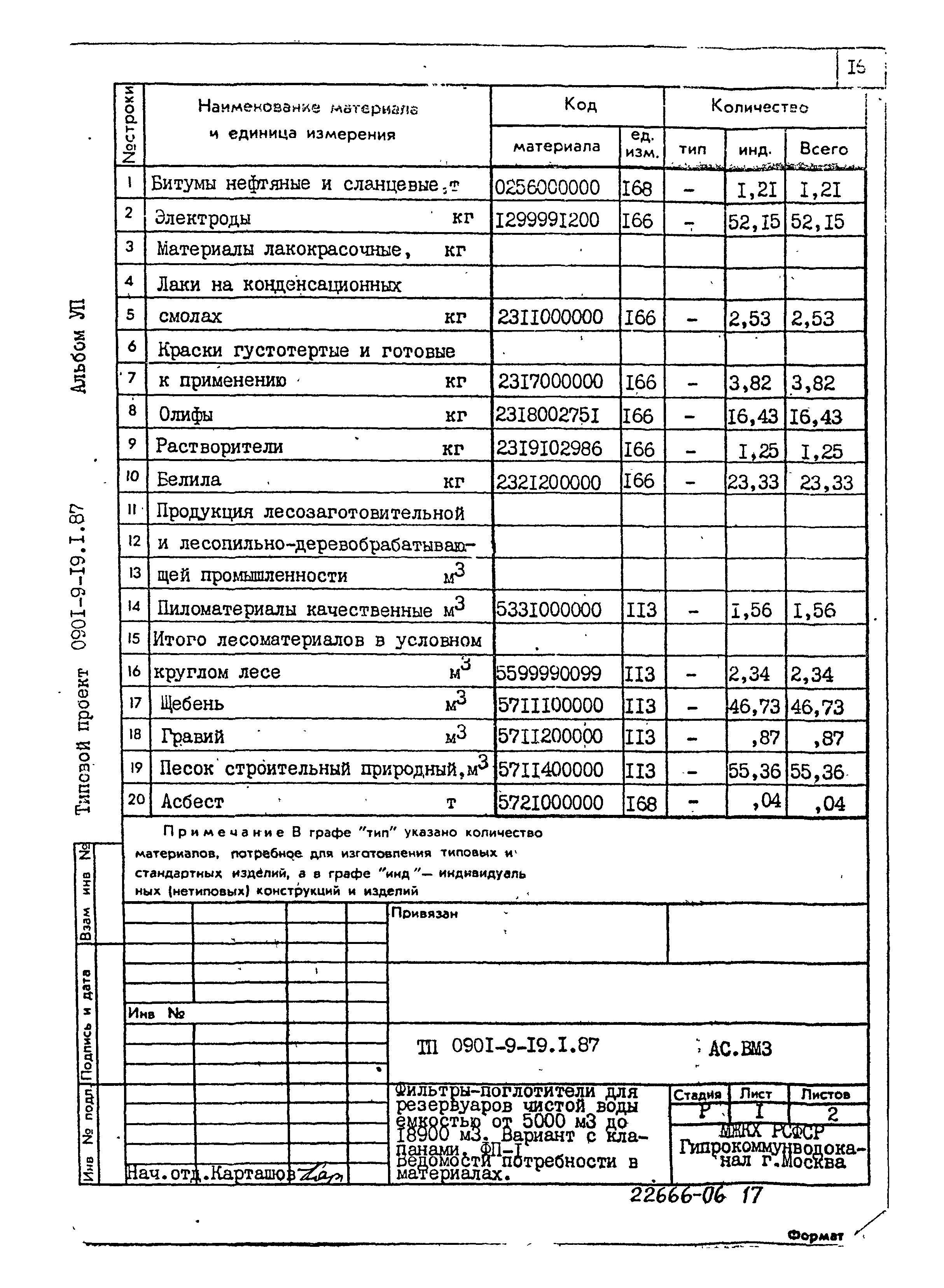 Типовой проект 0901-9-19.2.87
