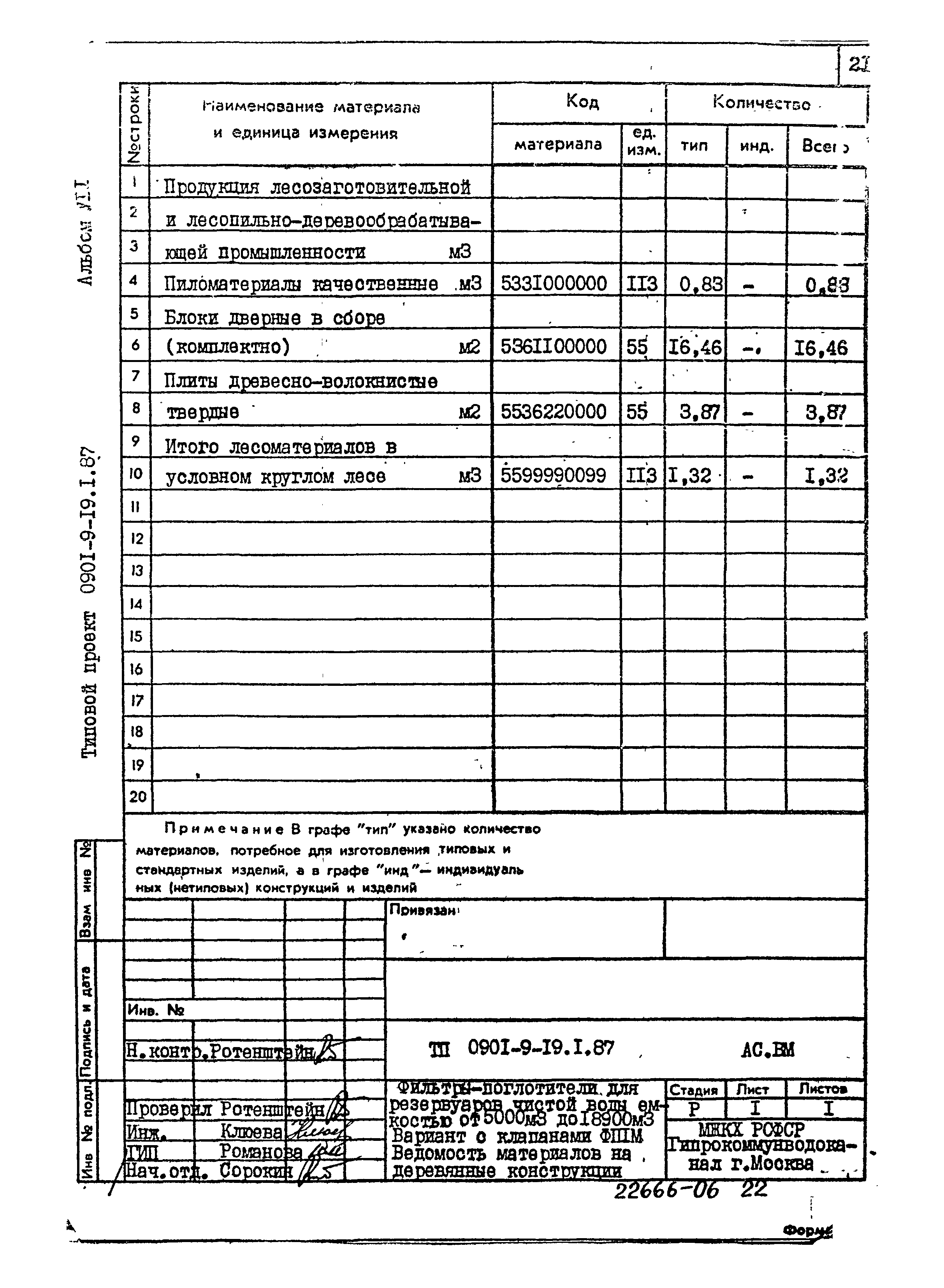 Типовой проект 0901-9-19.2.87