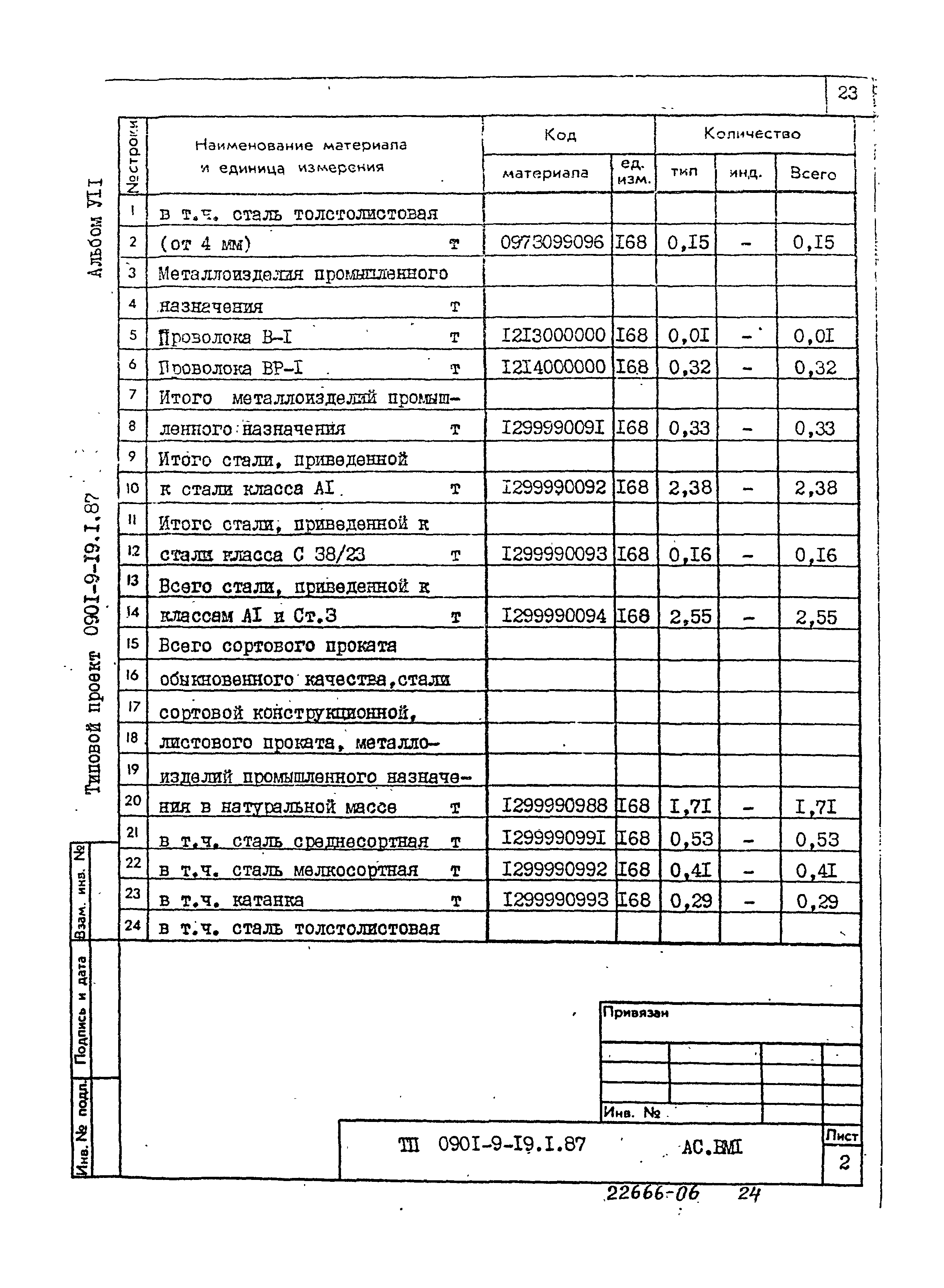 Типовой проект 0901-9-19.2.87