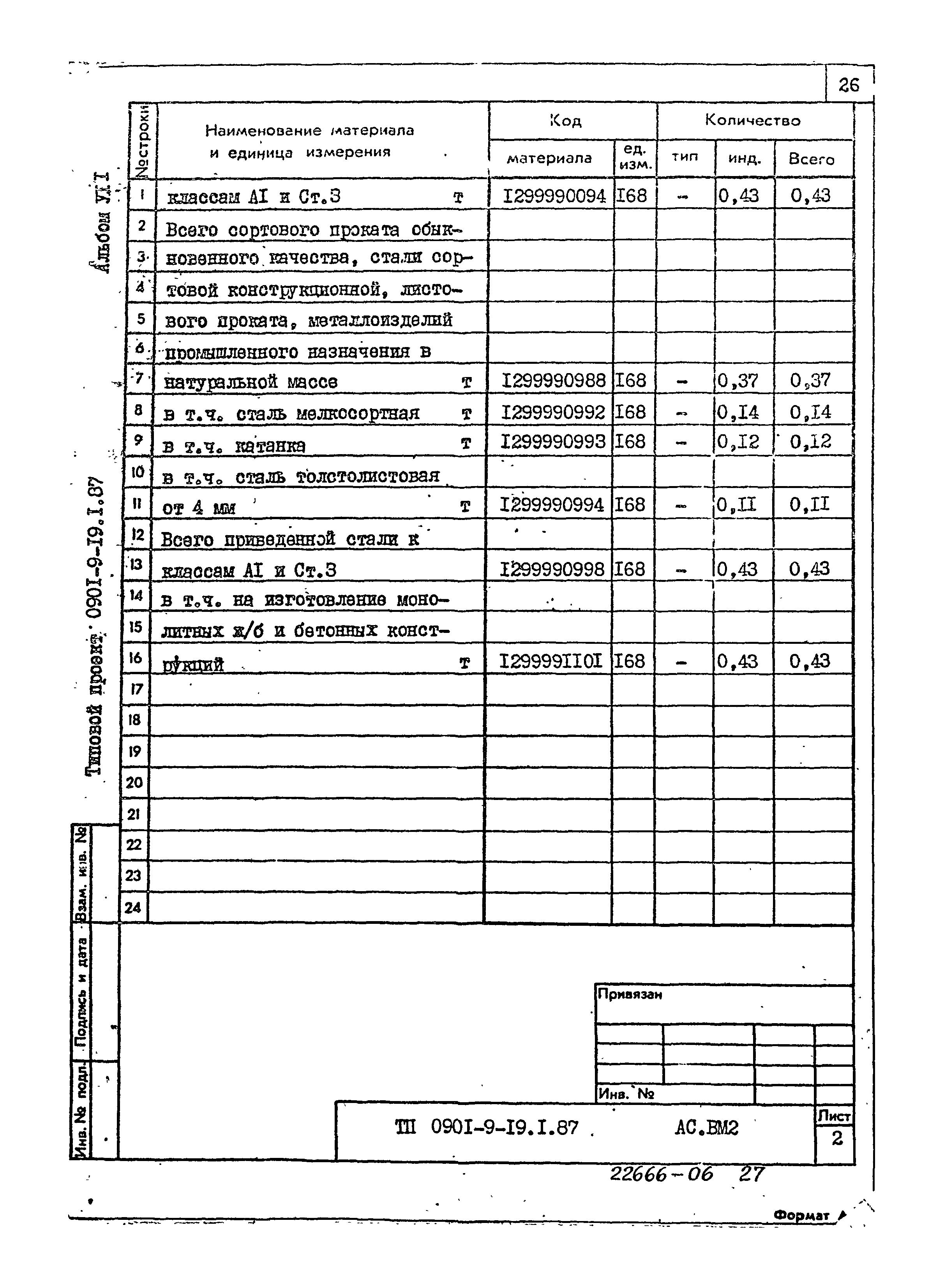 Типовой проект 0901-9-19.2.87
