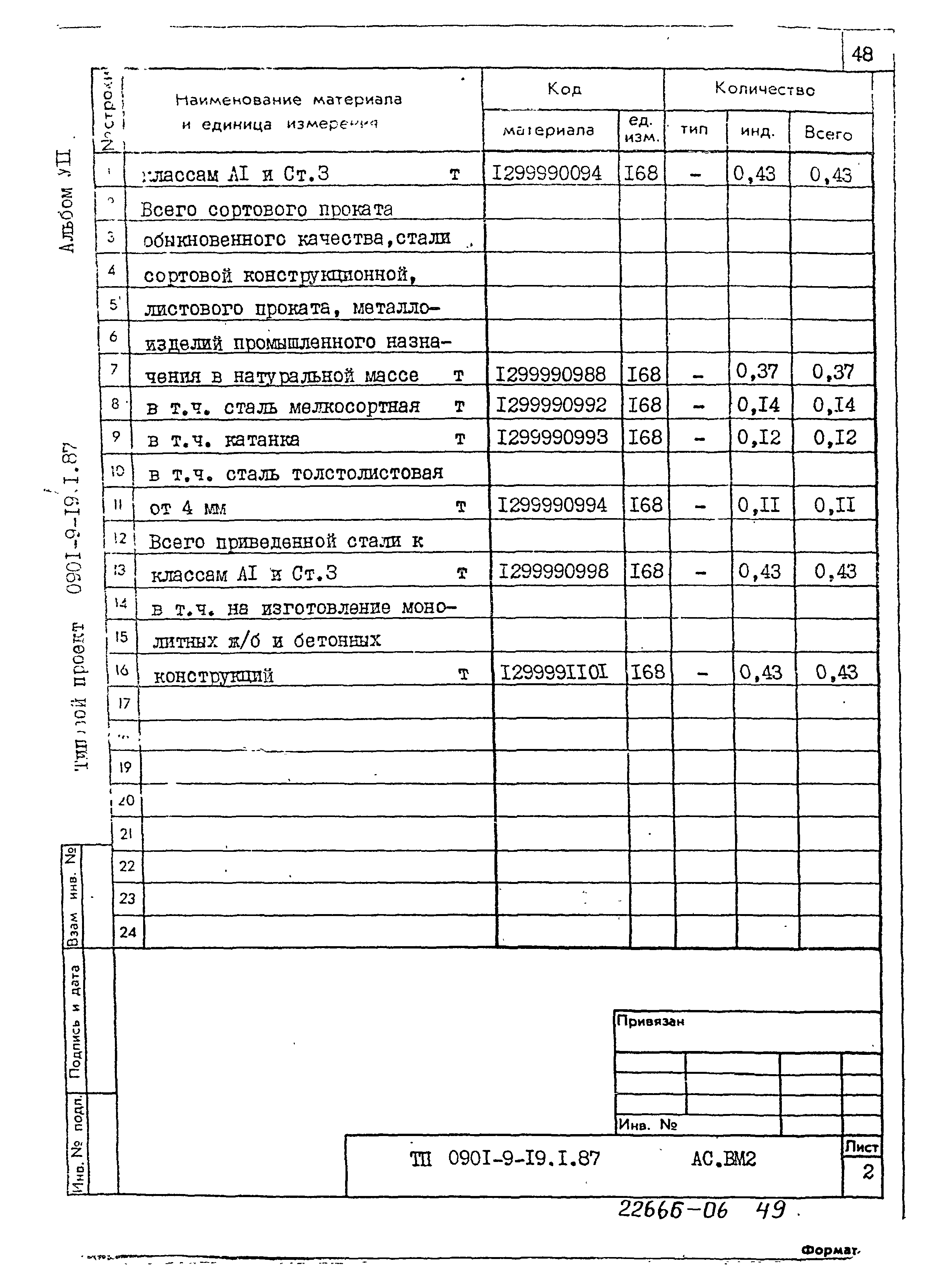 Типовой проект 0901-9-19.2.87