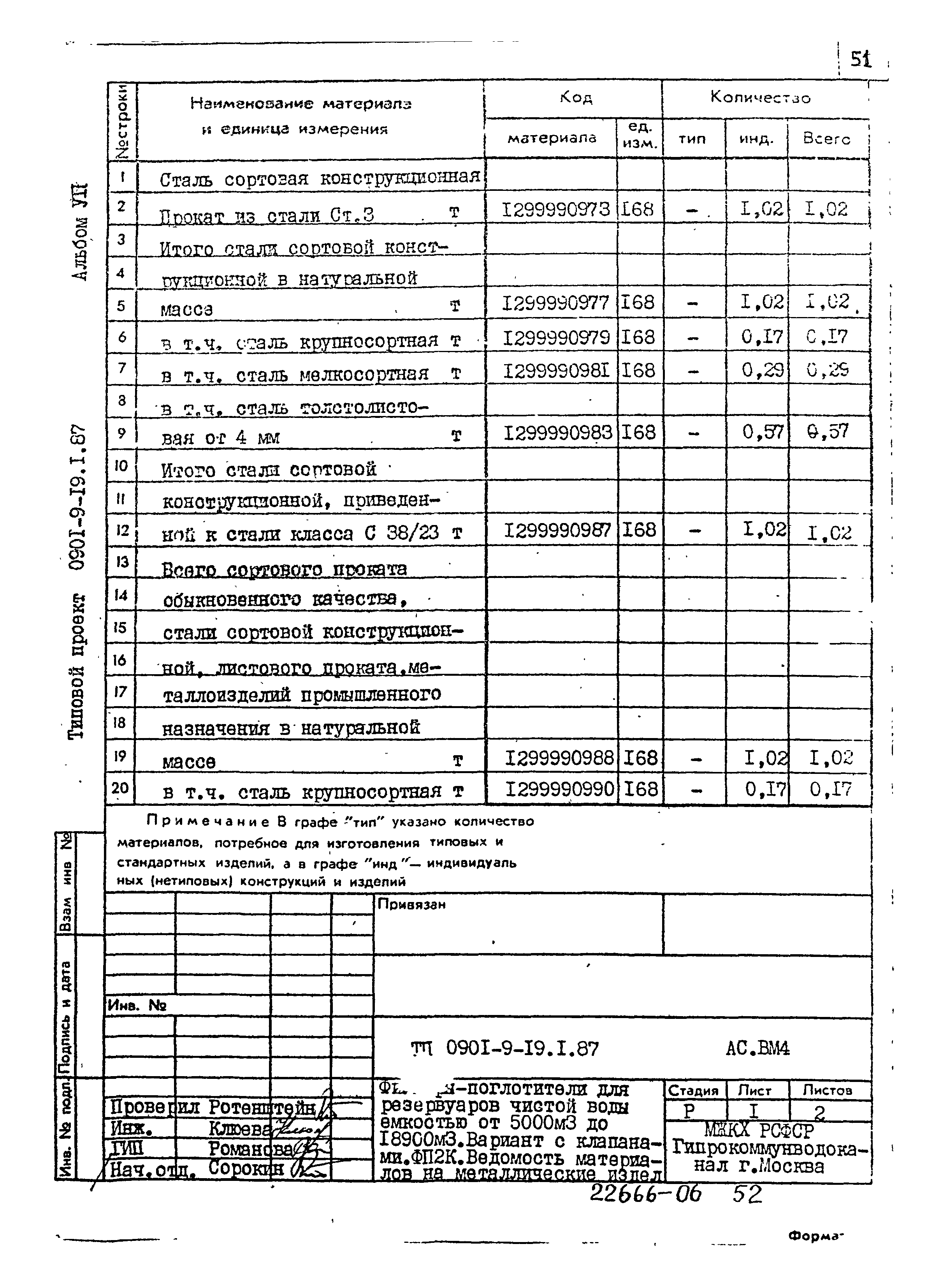 Типовой проект 0901-9-19.2.87