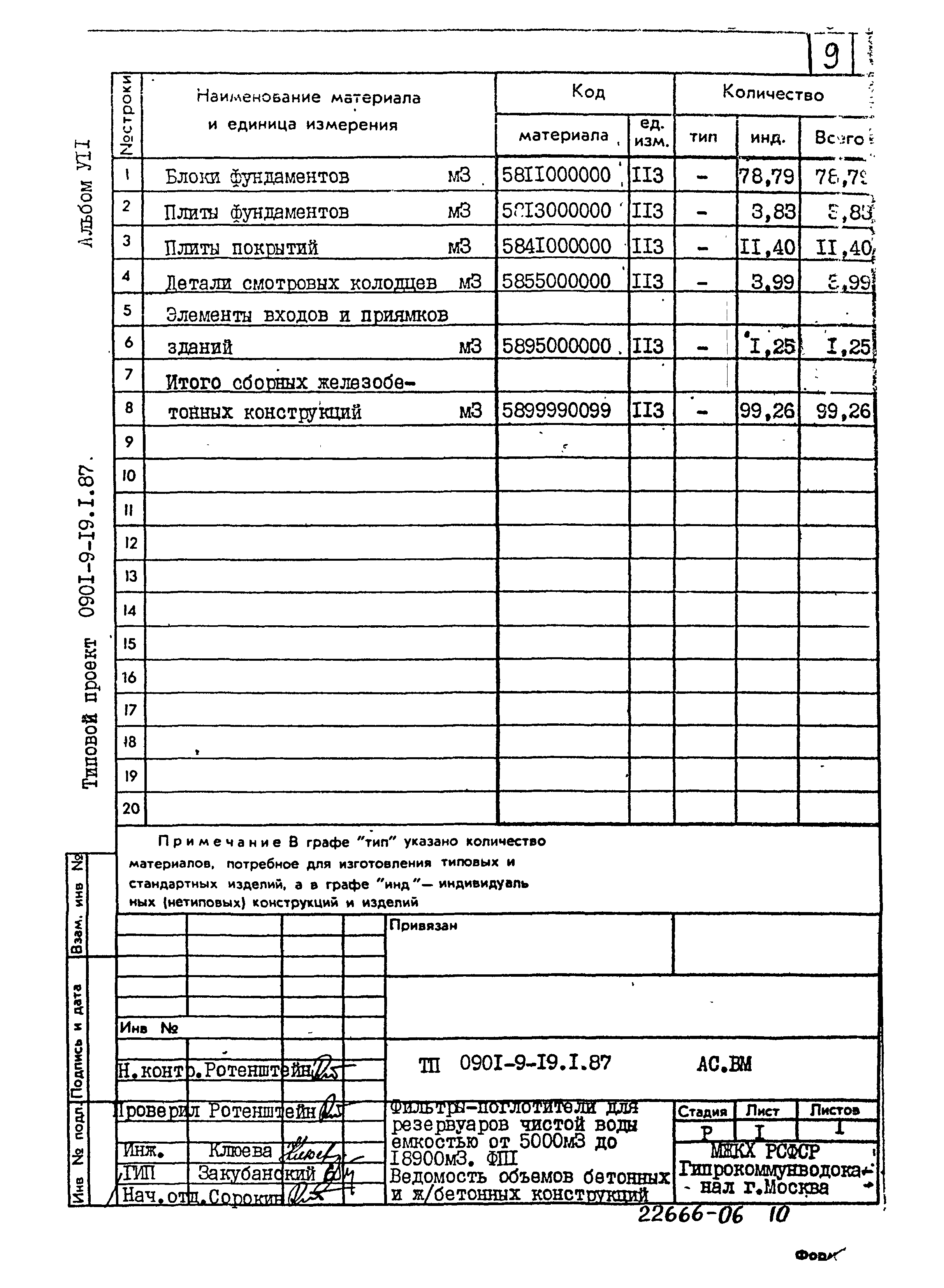 Типовой проект 0901-9-19.2.87