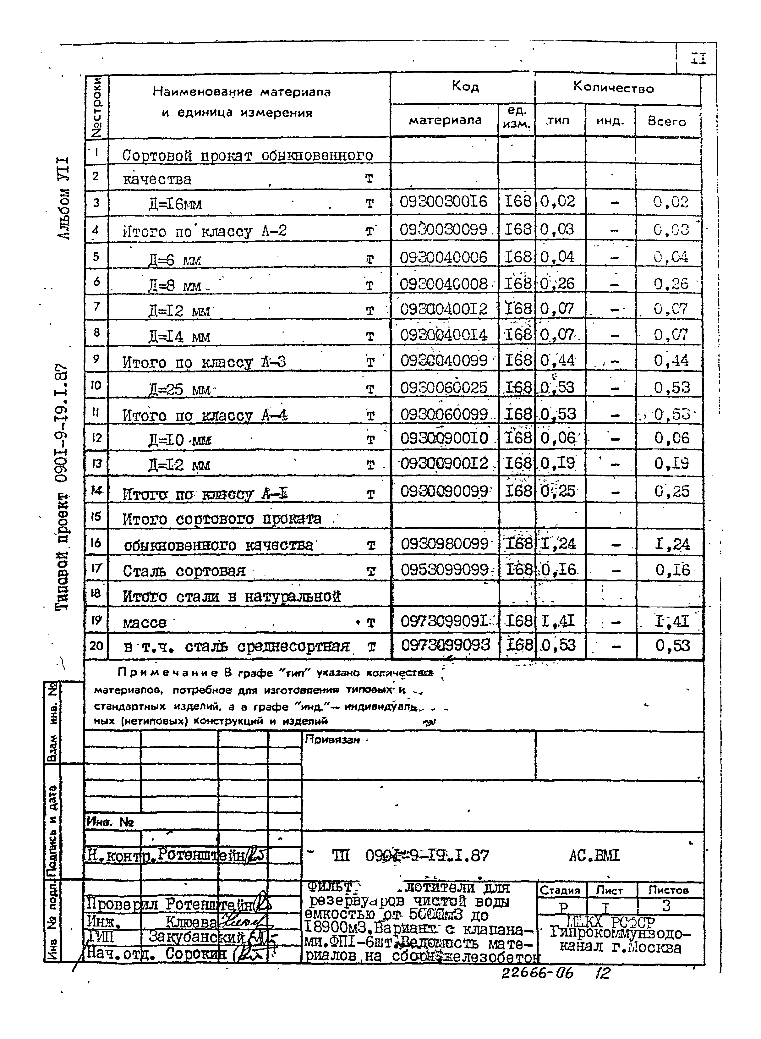 Типовой проект 0901-9-19.1.87