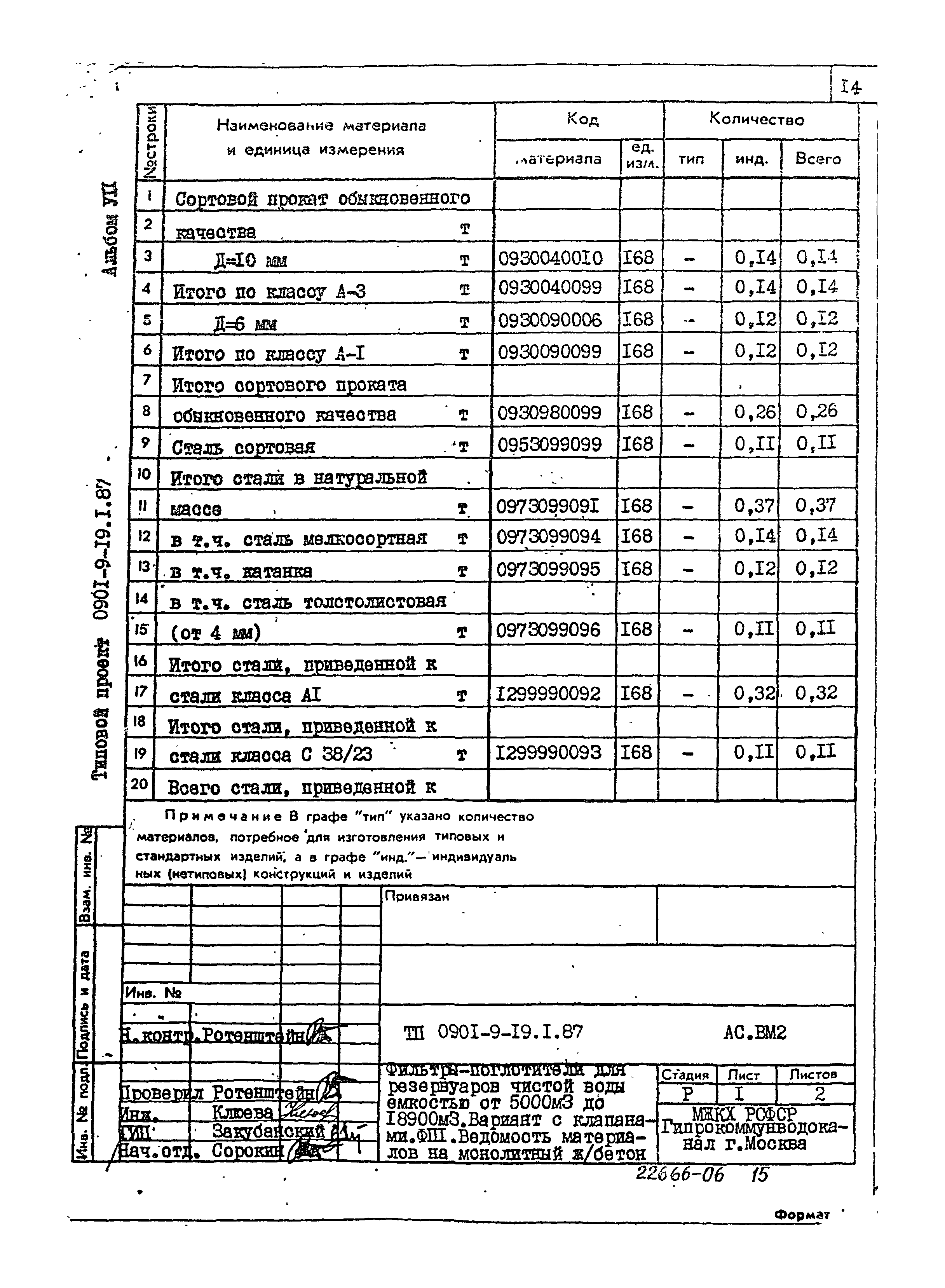 Типовой проект 0901-9-19.1.87