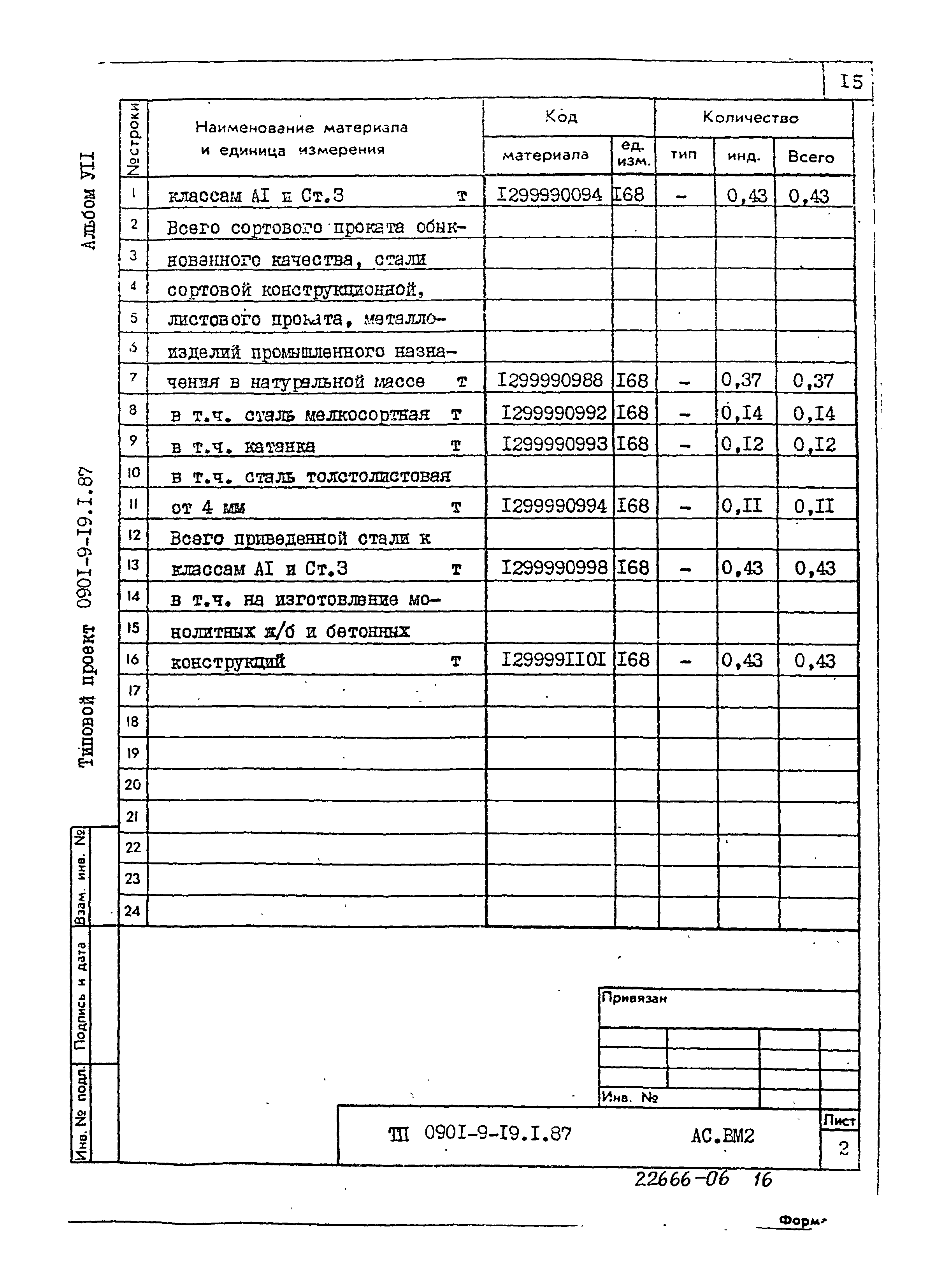 Типовой проект 0901-9-19.1.87