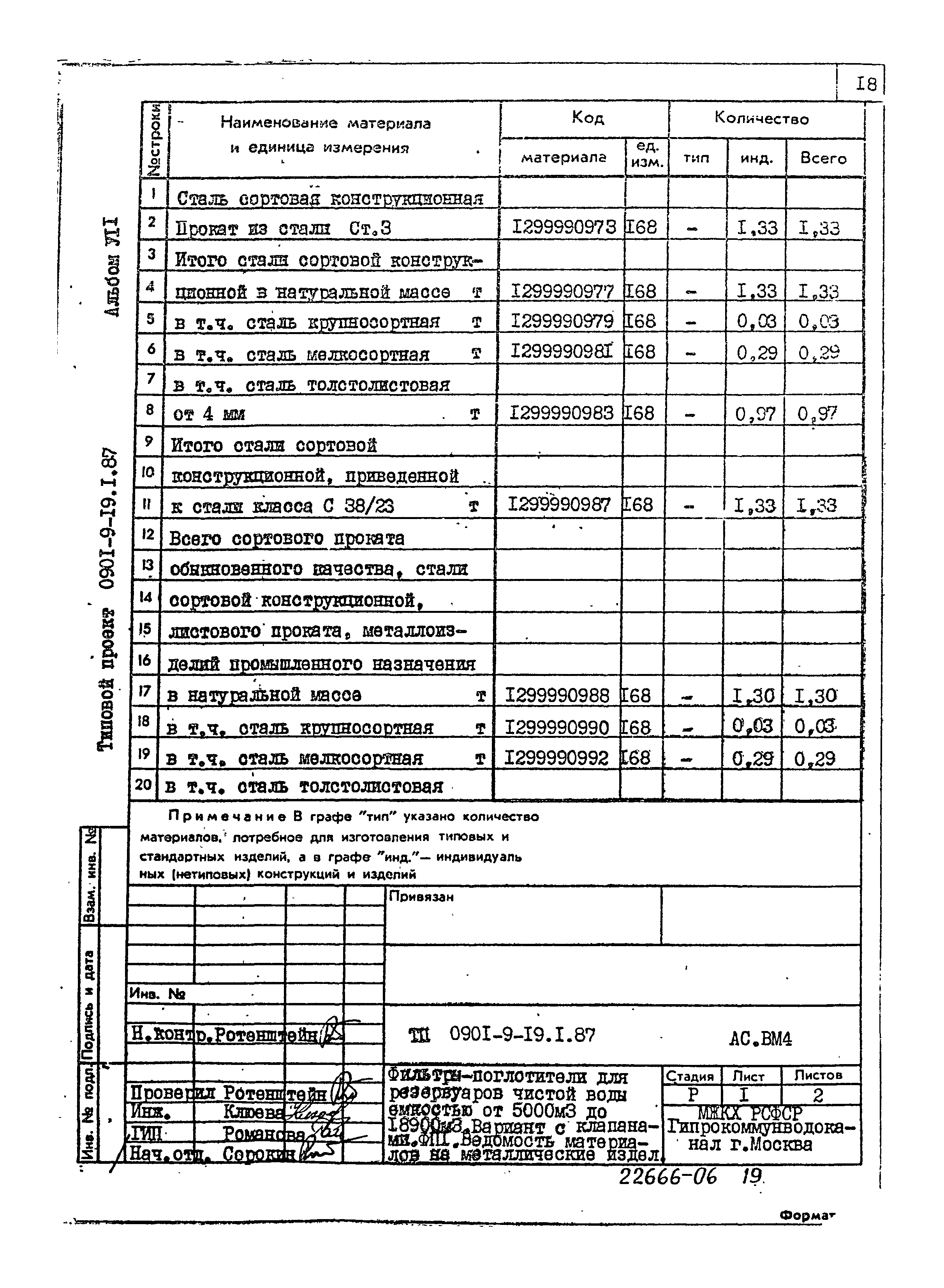 Типовой проект 0901-9-19.1.87
