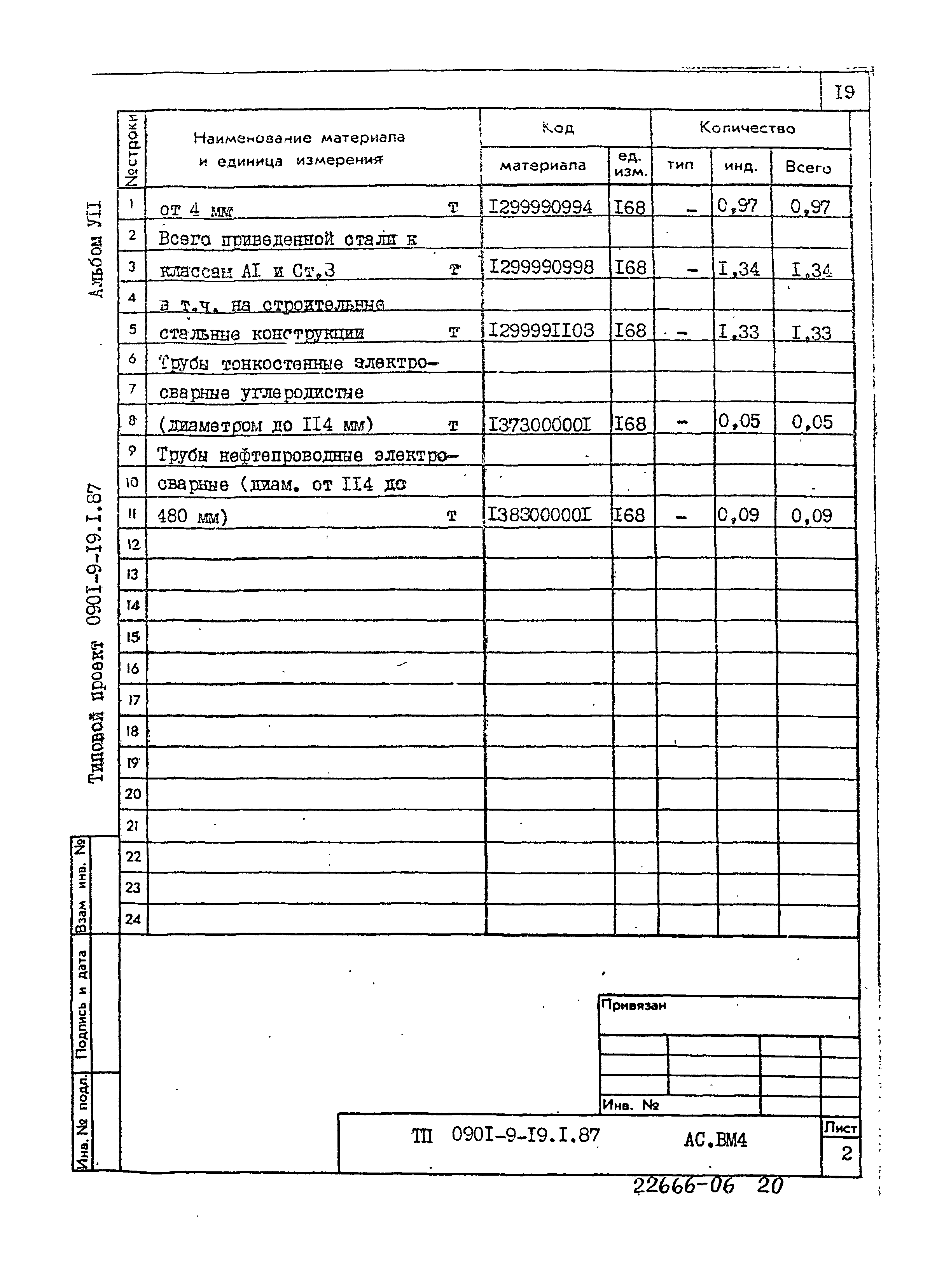 Типовой проект 0901-9-19.1.87