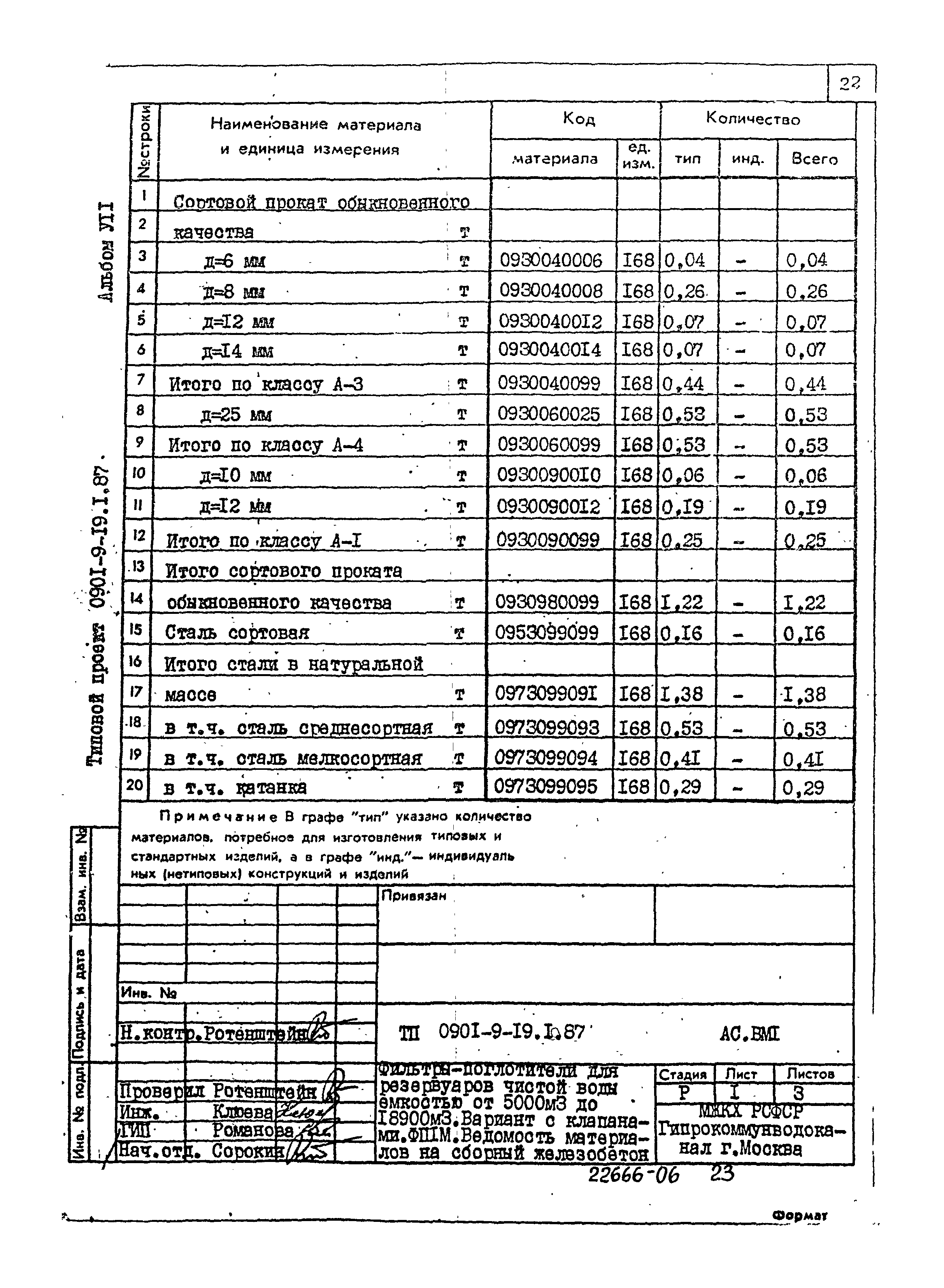 Типовой проект 0901-9-19.1.87