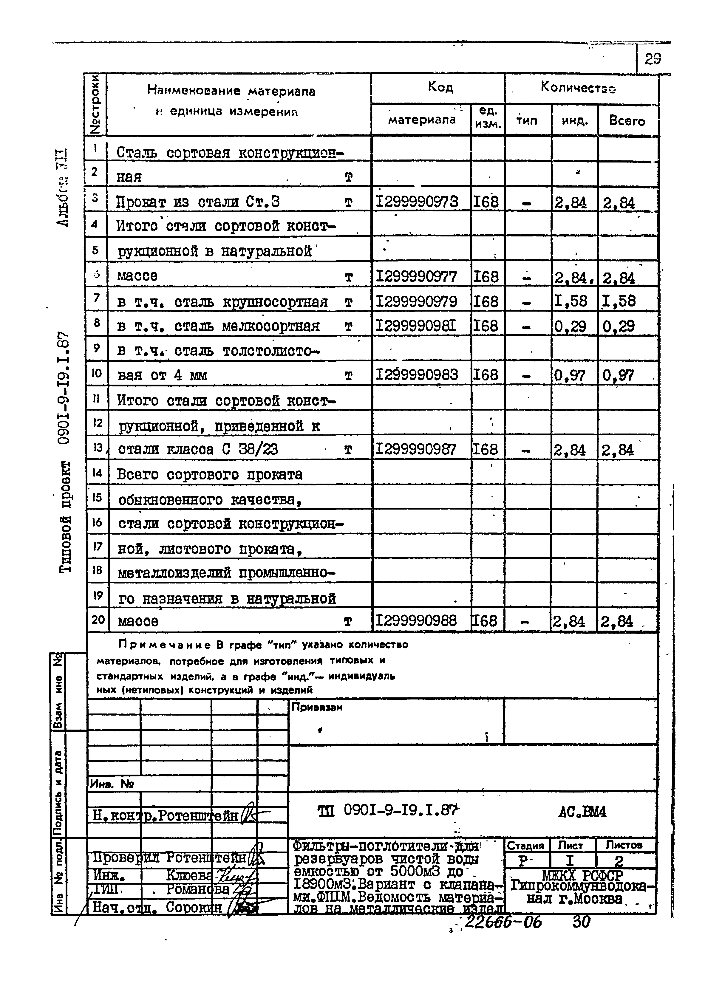 Типовой проект 0901-9-19.1.87