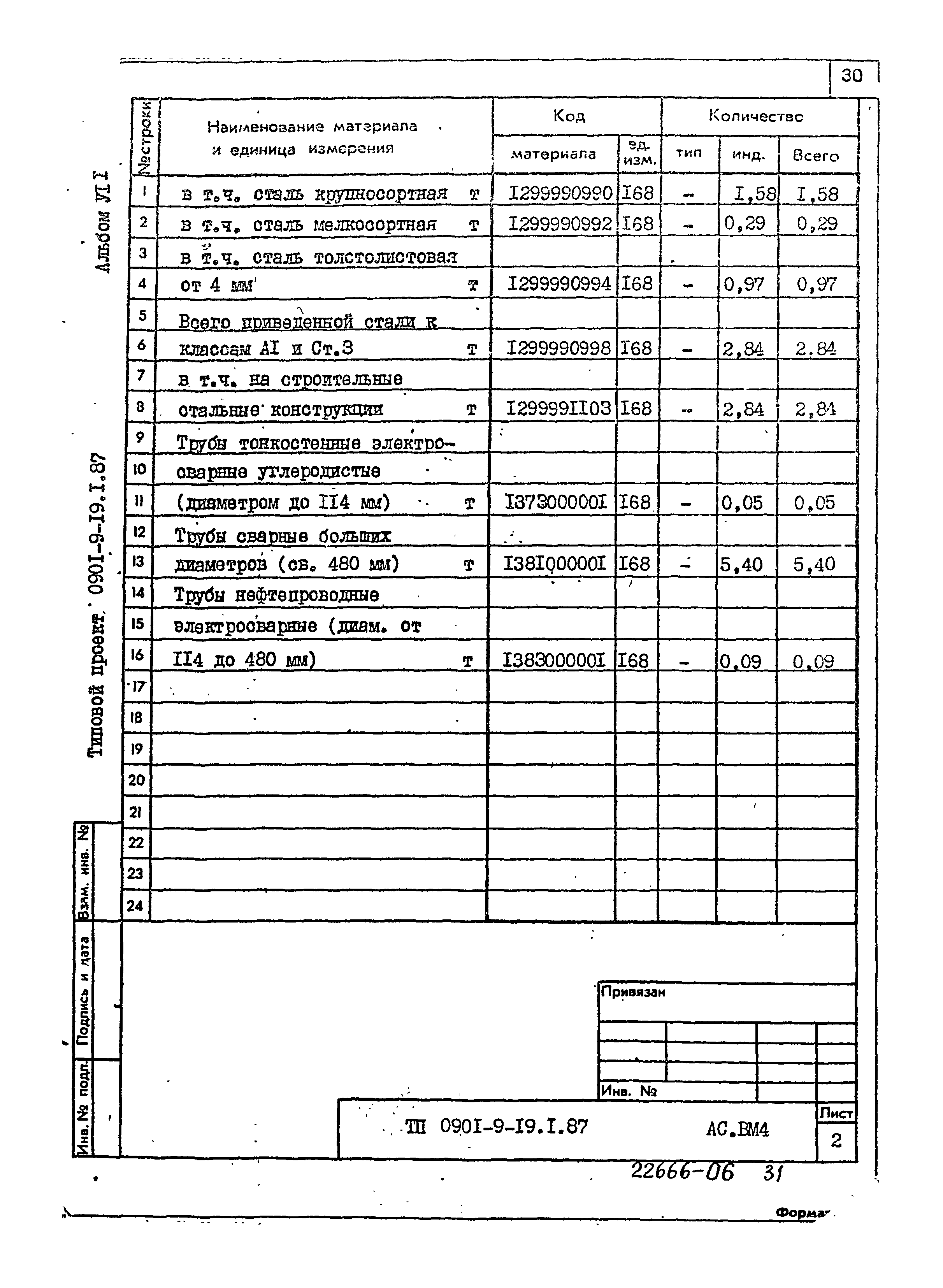 Типовой проект 0901-9-19.1.87
