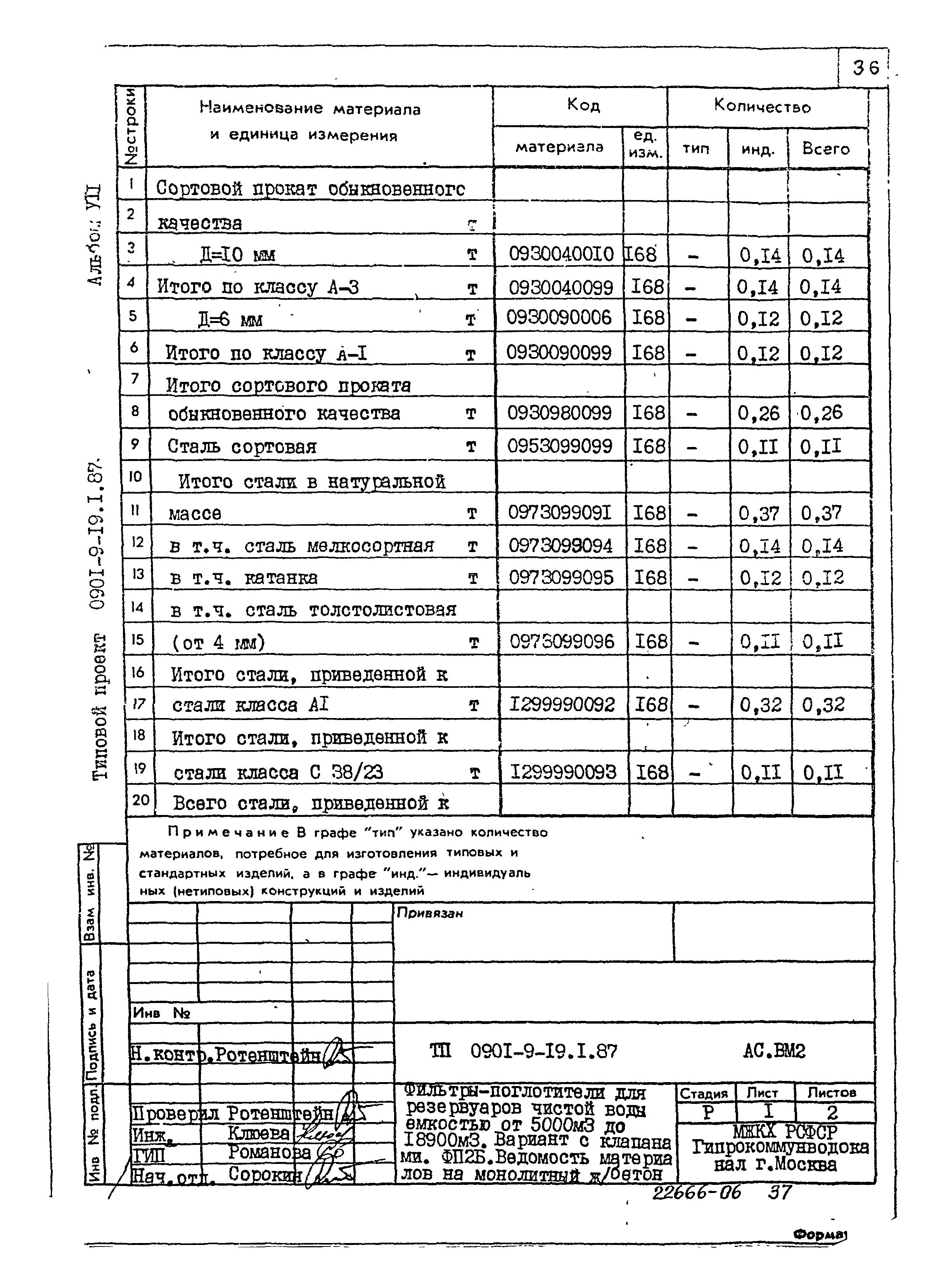 Типовой проект 0901-9-19.1.87