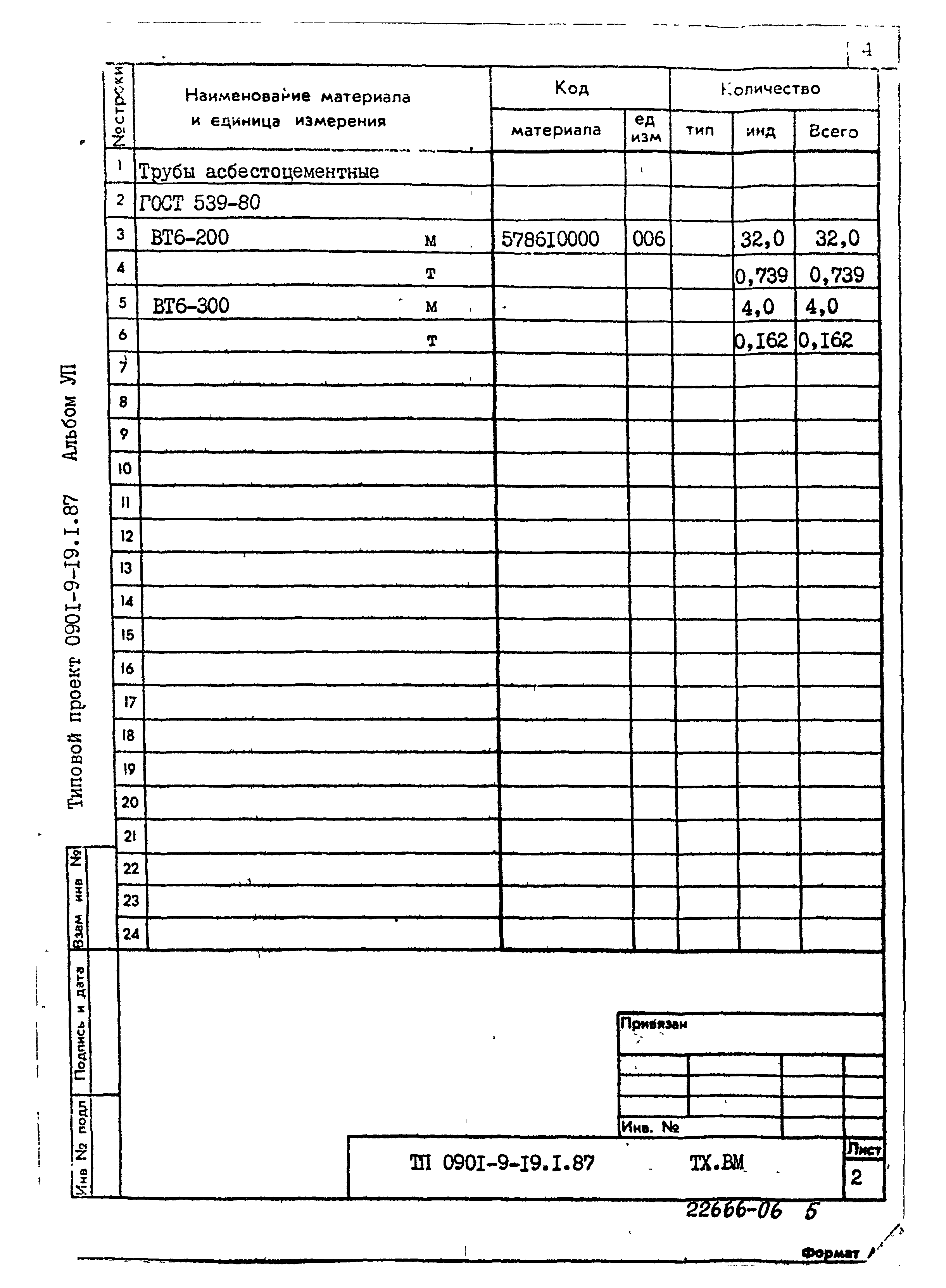 Типовой проект 0901-9-19.1.87