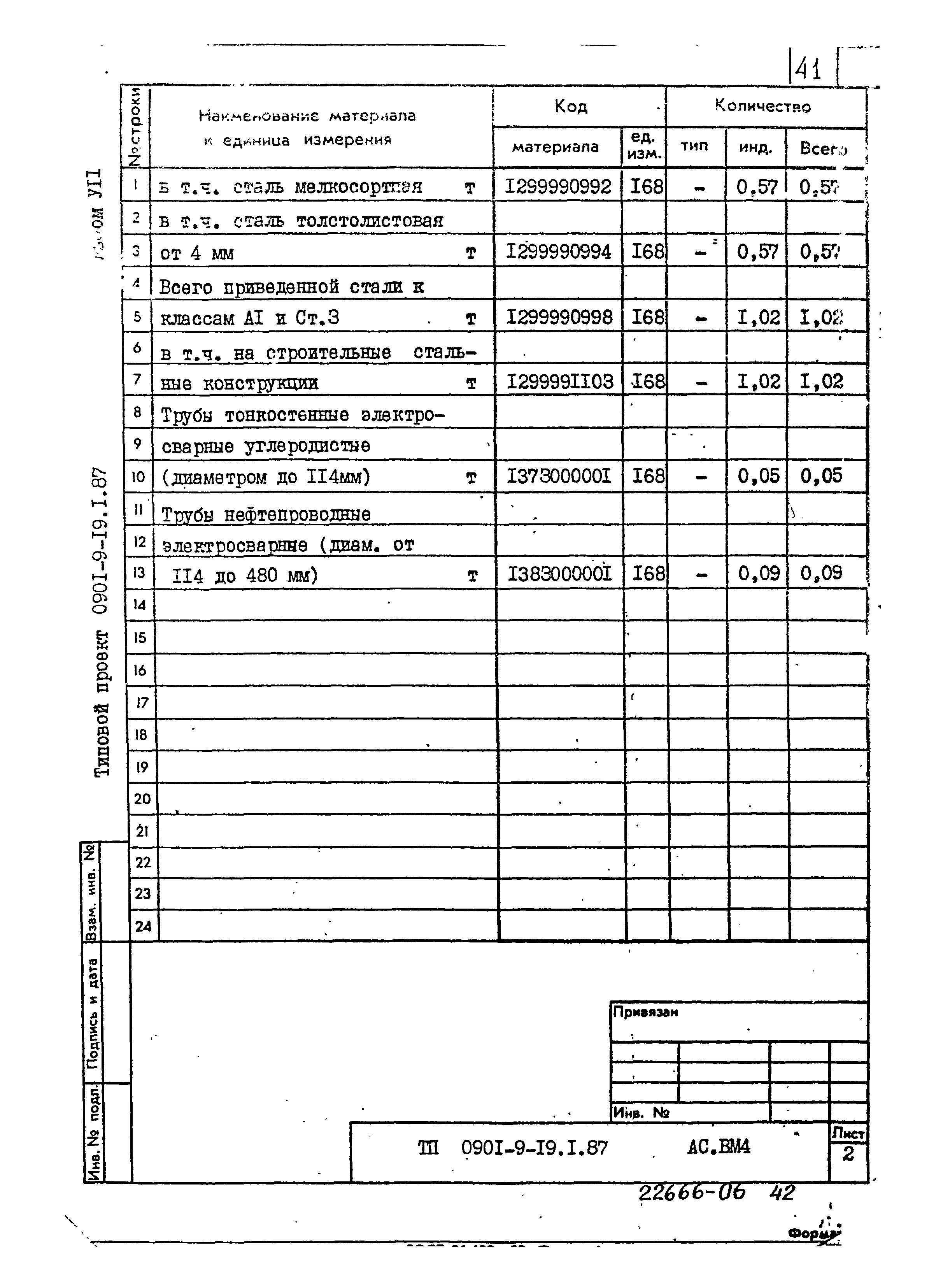 Типовой проект 0901-9-19.1.87