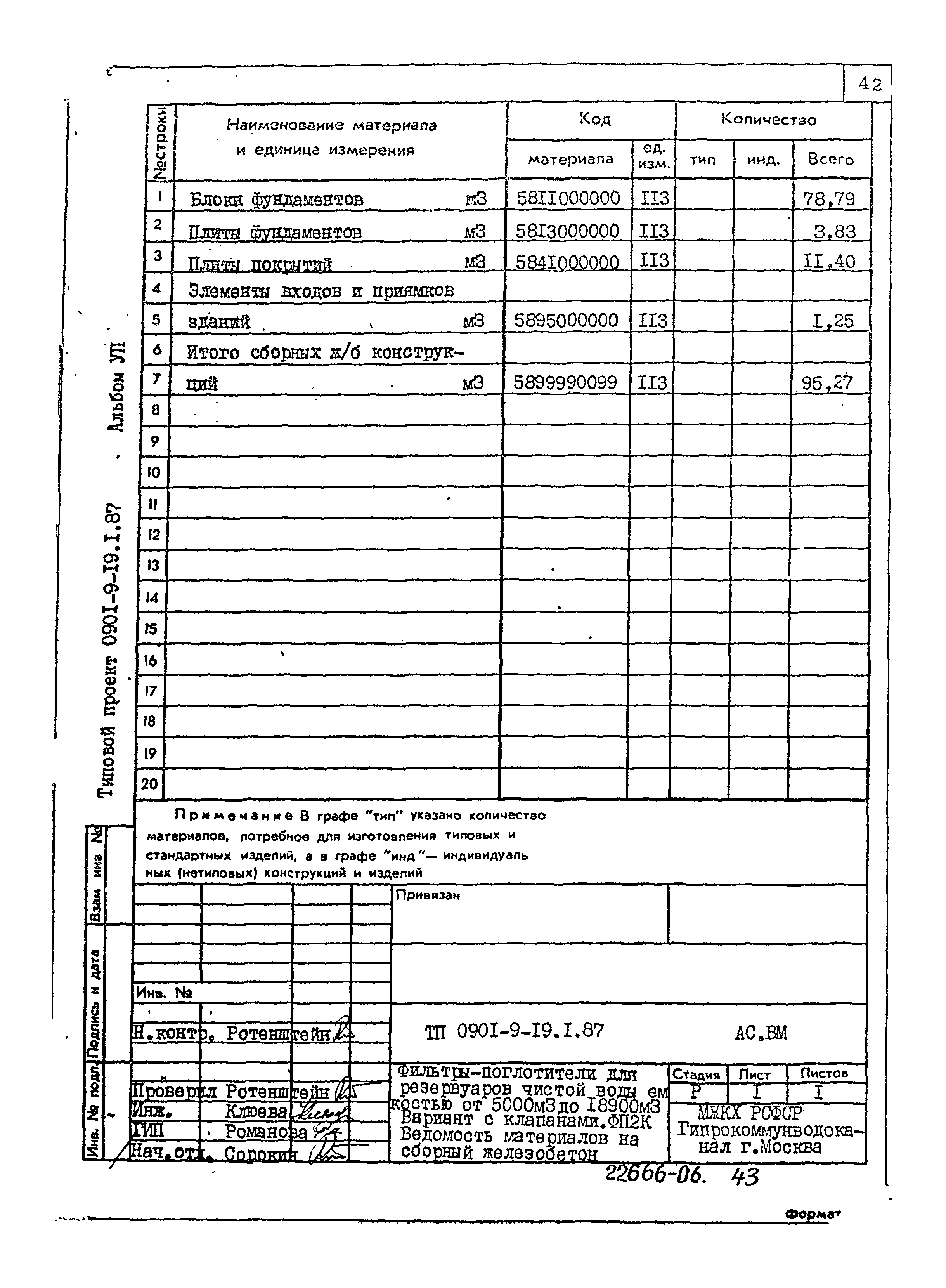 Типовой проект 0901-9-19.1.87