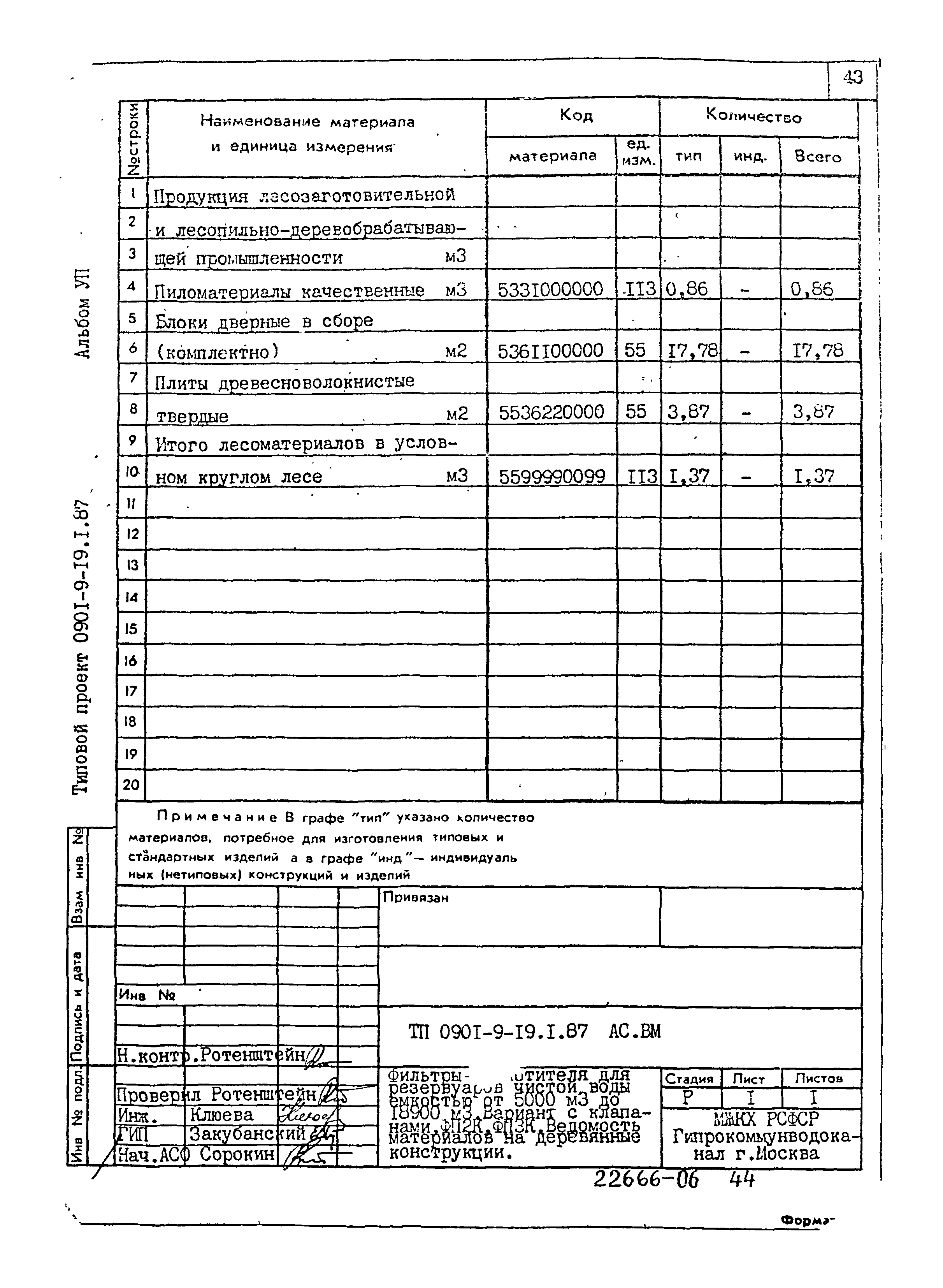 Типовой проект 0901-9-19.1.87