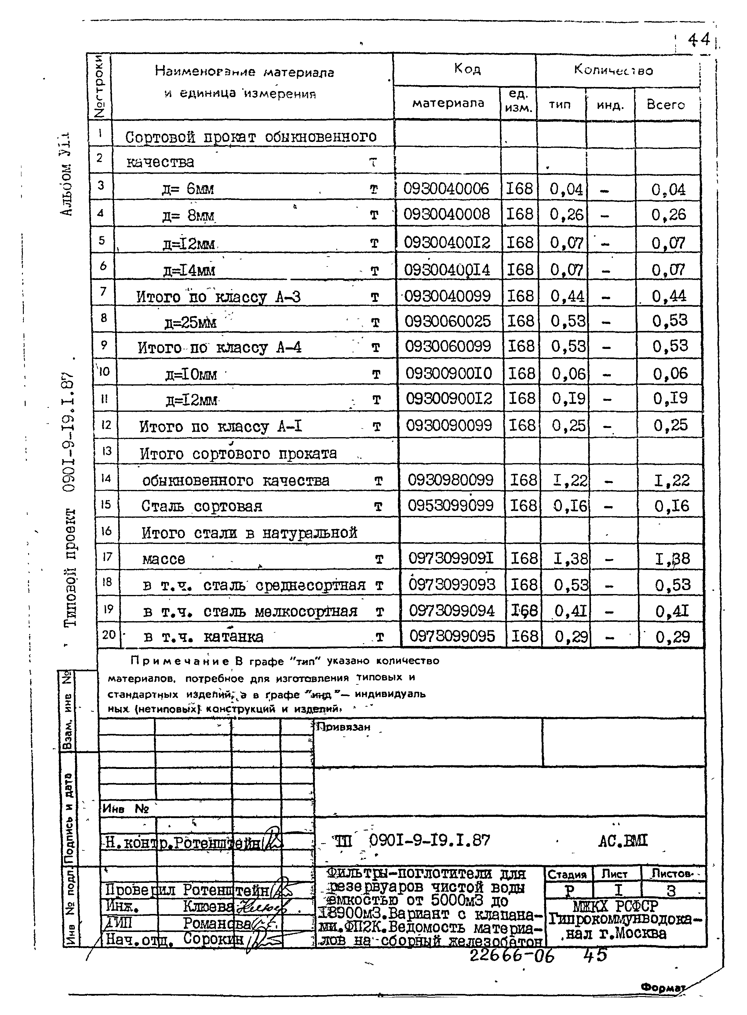 Типовой проект 0901-9-19.1.87