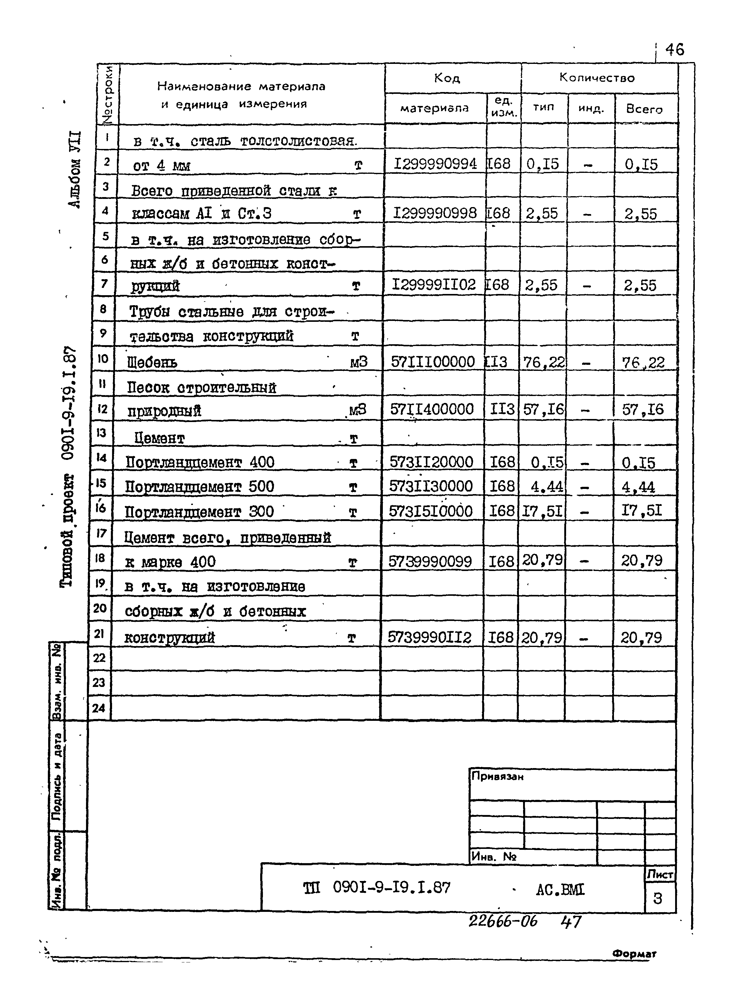 Типовой проект 0901-9-19.1.87