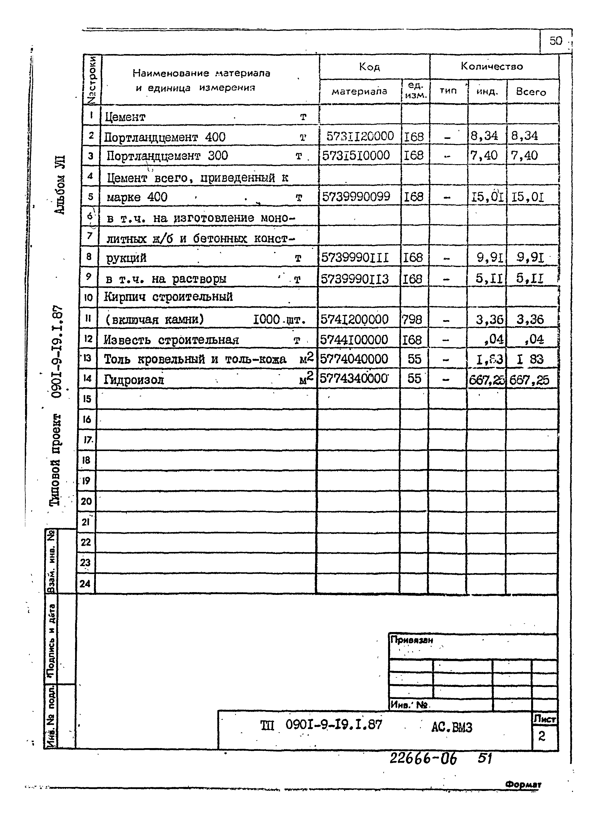 Типовой проект 0901-9-19.1.87