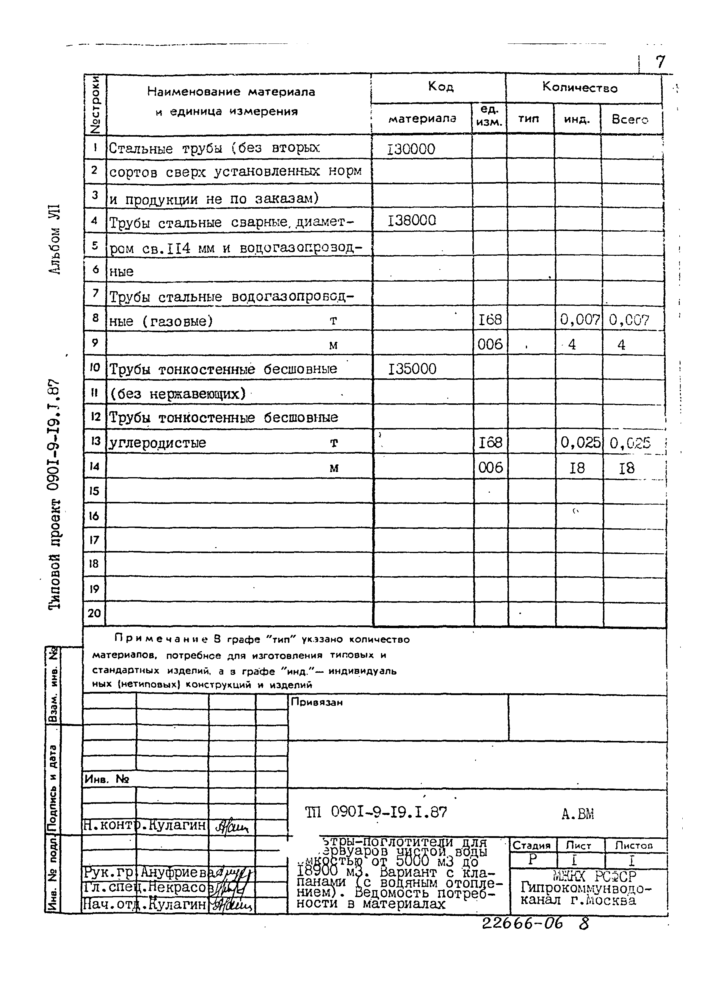 Типовой проект 0901-9-19.1.87